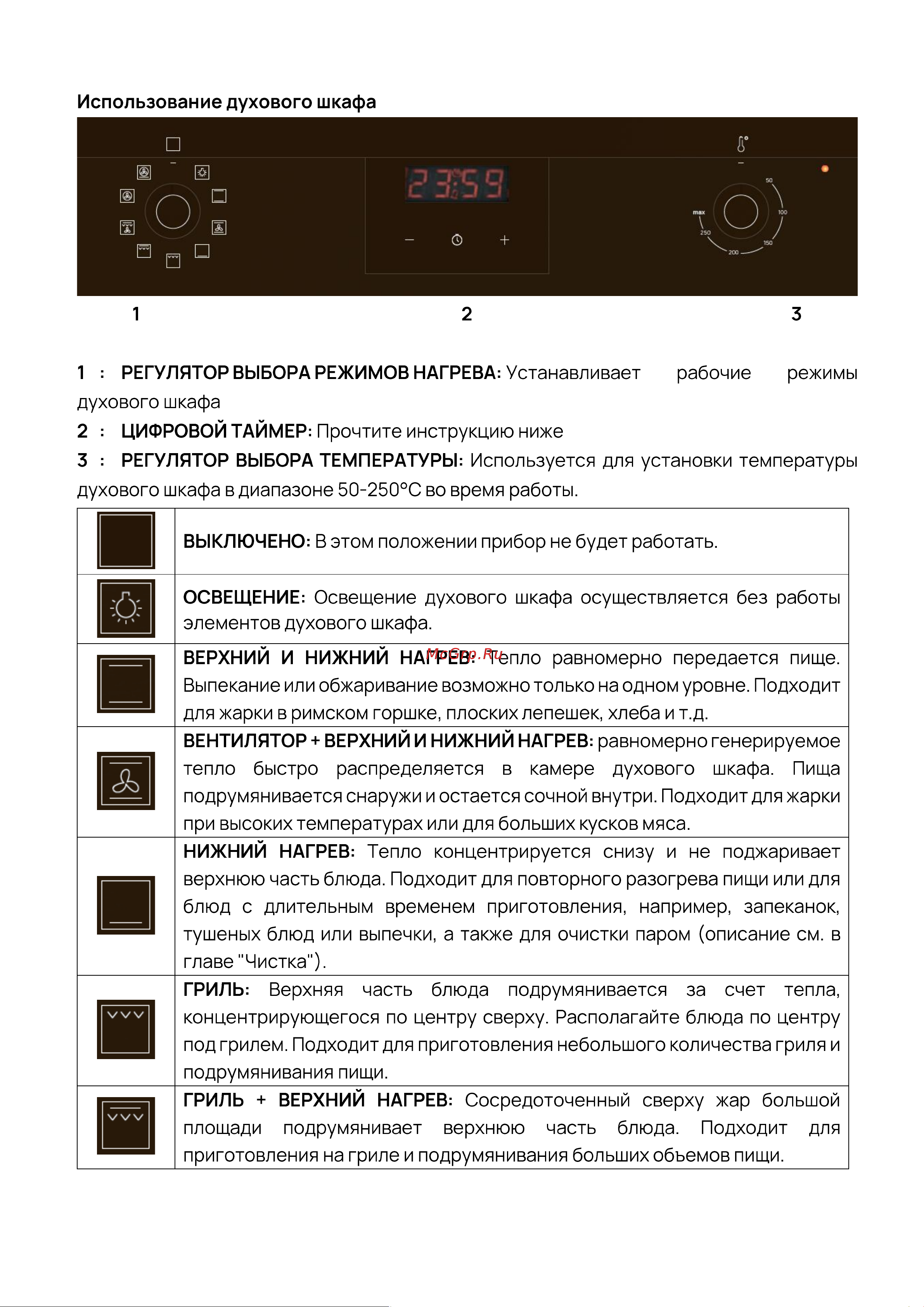 Vard VOE444B Инструкция по эксплуатации онлайн [11/28] 811934