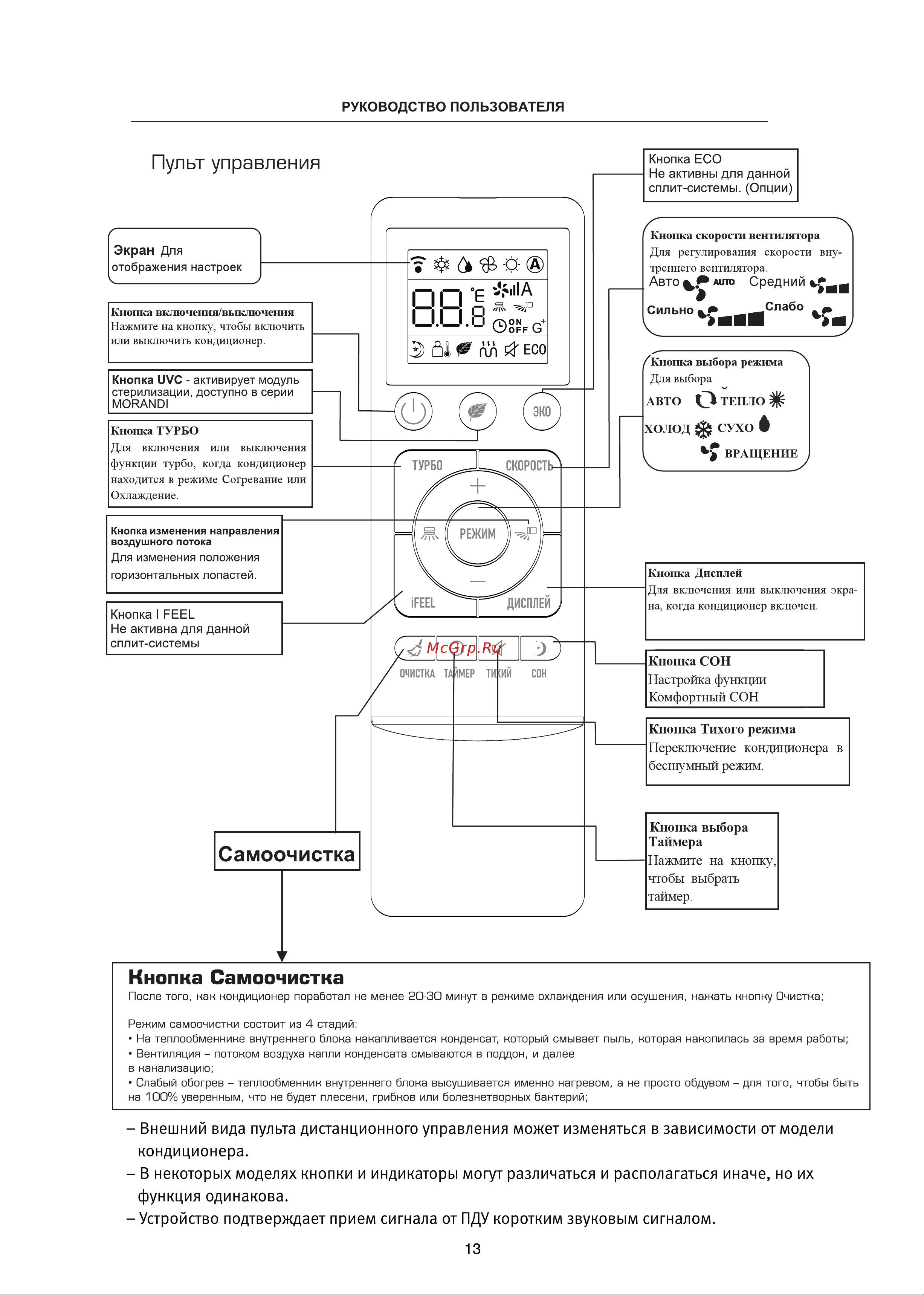 CHiQ MORANDI CSH-12DA Инструкция по эксплуатации онлайн [13/39] 811945
