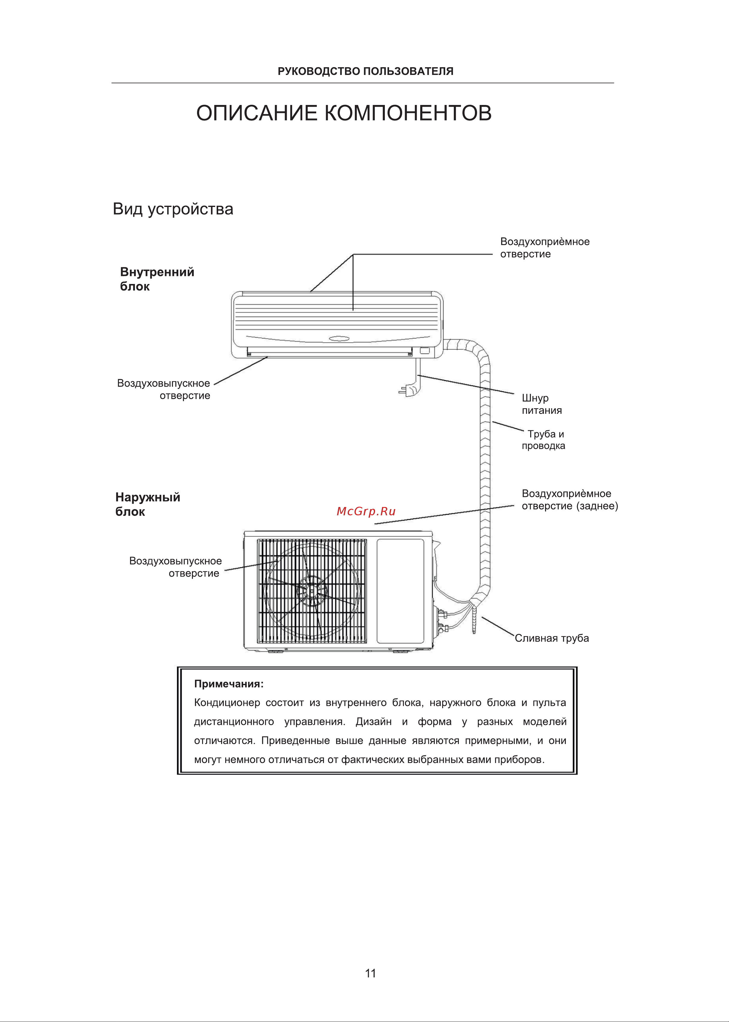 CHiQ Grace White Inverter CSDH-09DB-W Инструкция по эксплуатации онлайн [11/39] 811964