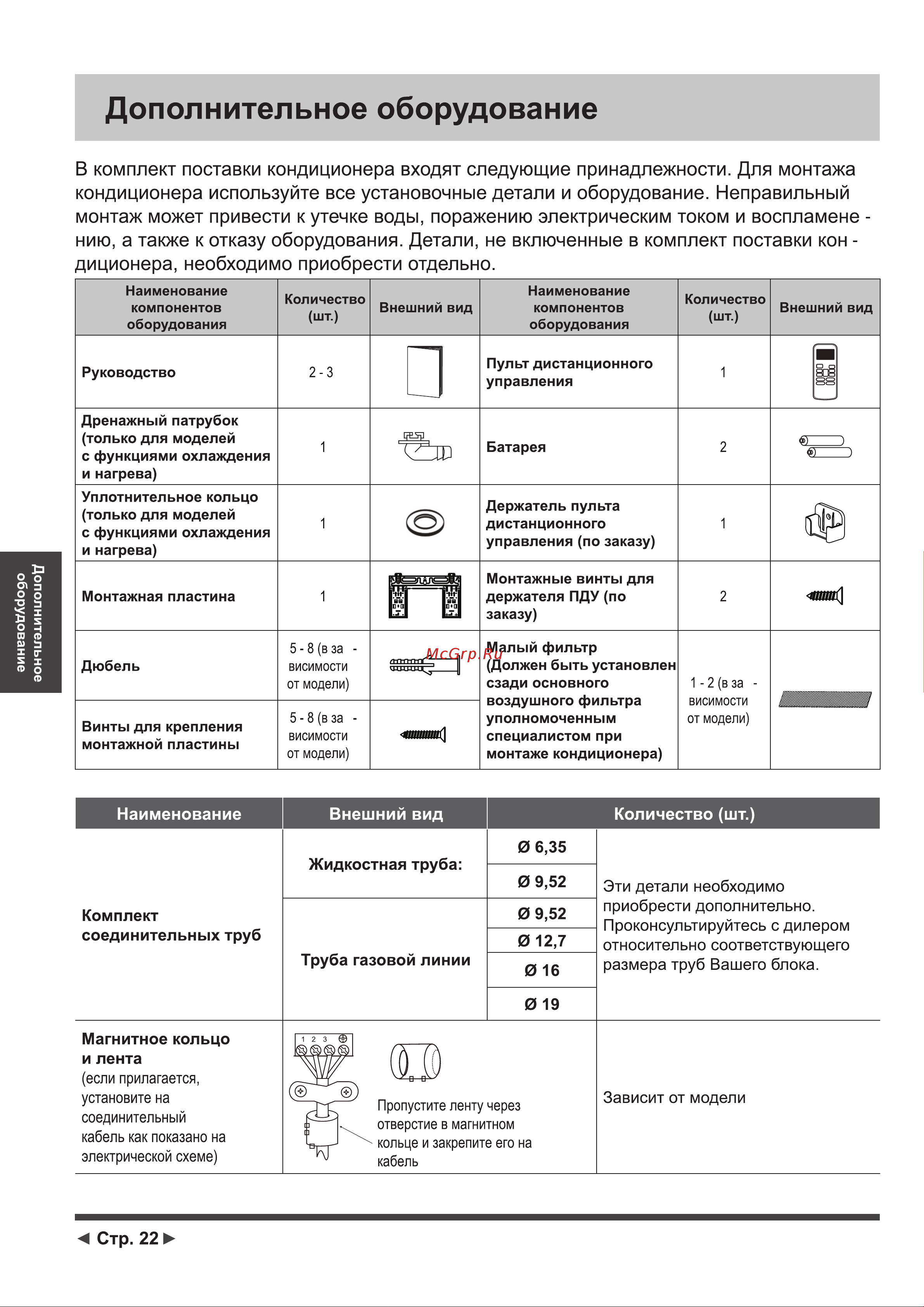 Leberg OCEAN Inverter 3 LS-07OLI3 / LU-07OLI3 Инструкция по эксплуатации онлайн [22/52] 811984