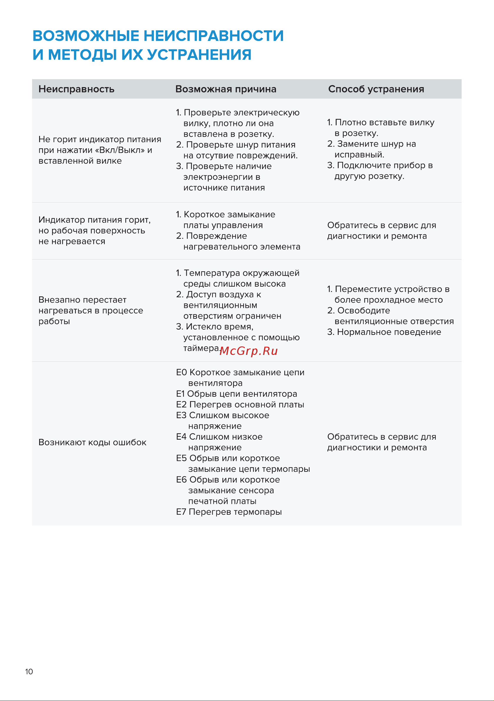 Libhof TT-2040C Инструкция по эксплуатации онлайн [10/14] 812006