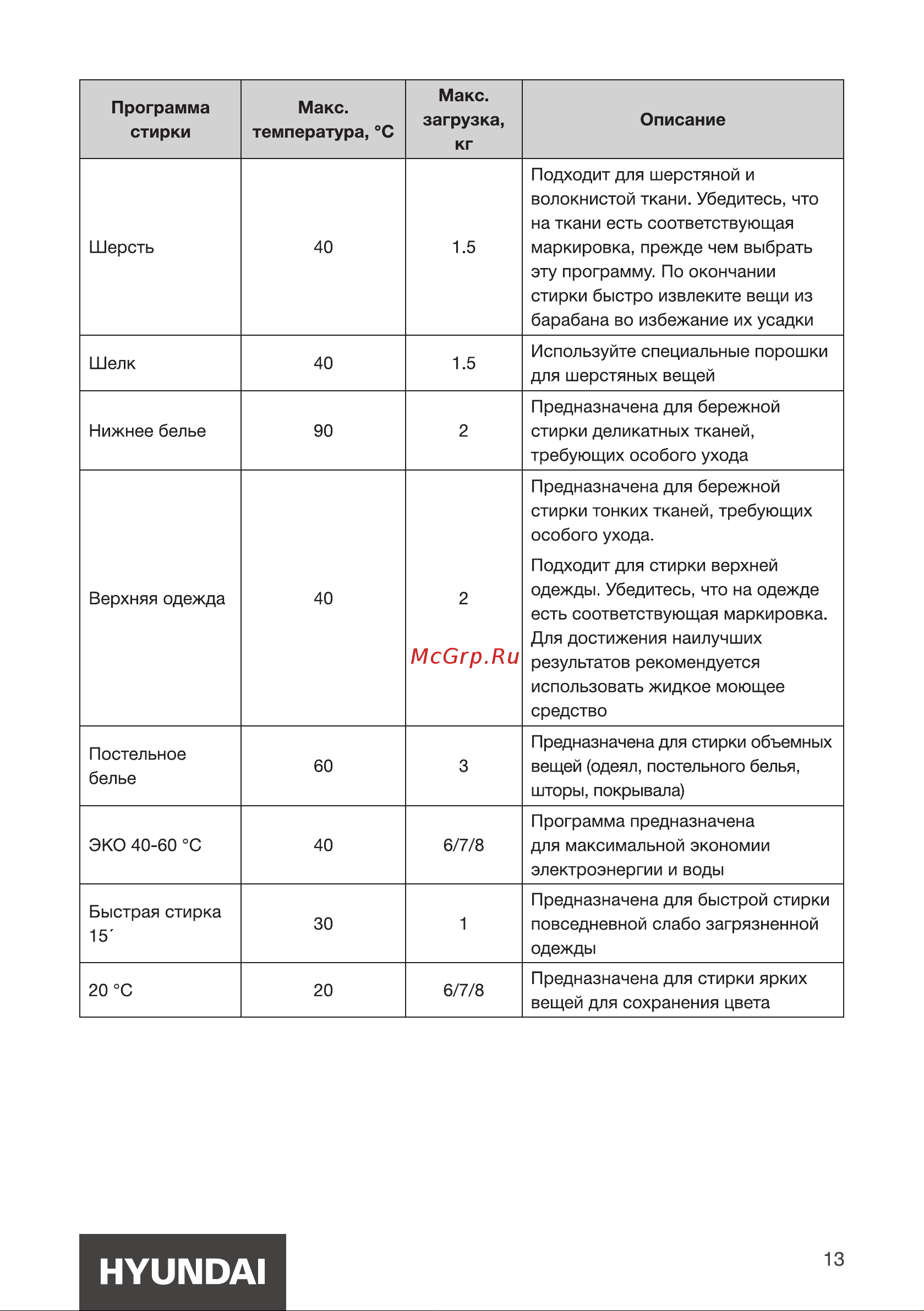 Hyundai WME6009 Инструкция по эксплуатации онлайн [13/28] 812021