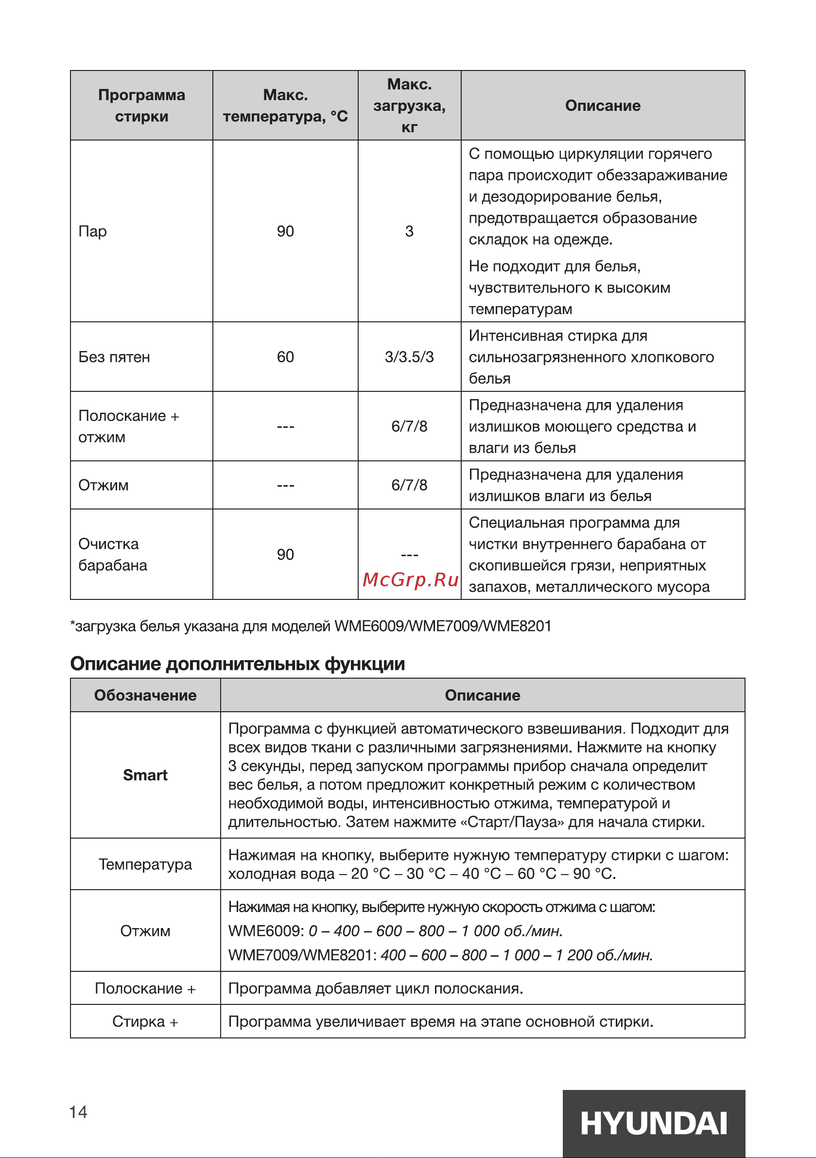 Hyundai WME6009 Инструкция по эксплуатации онлайн [14/28] 812021