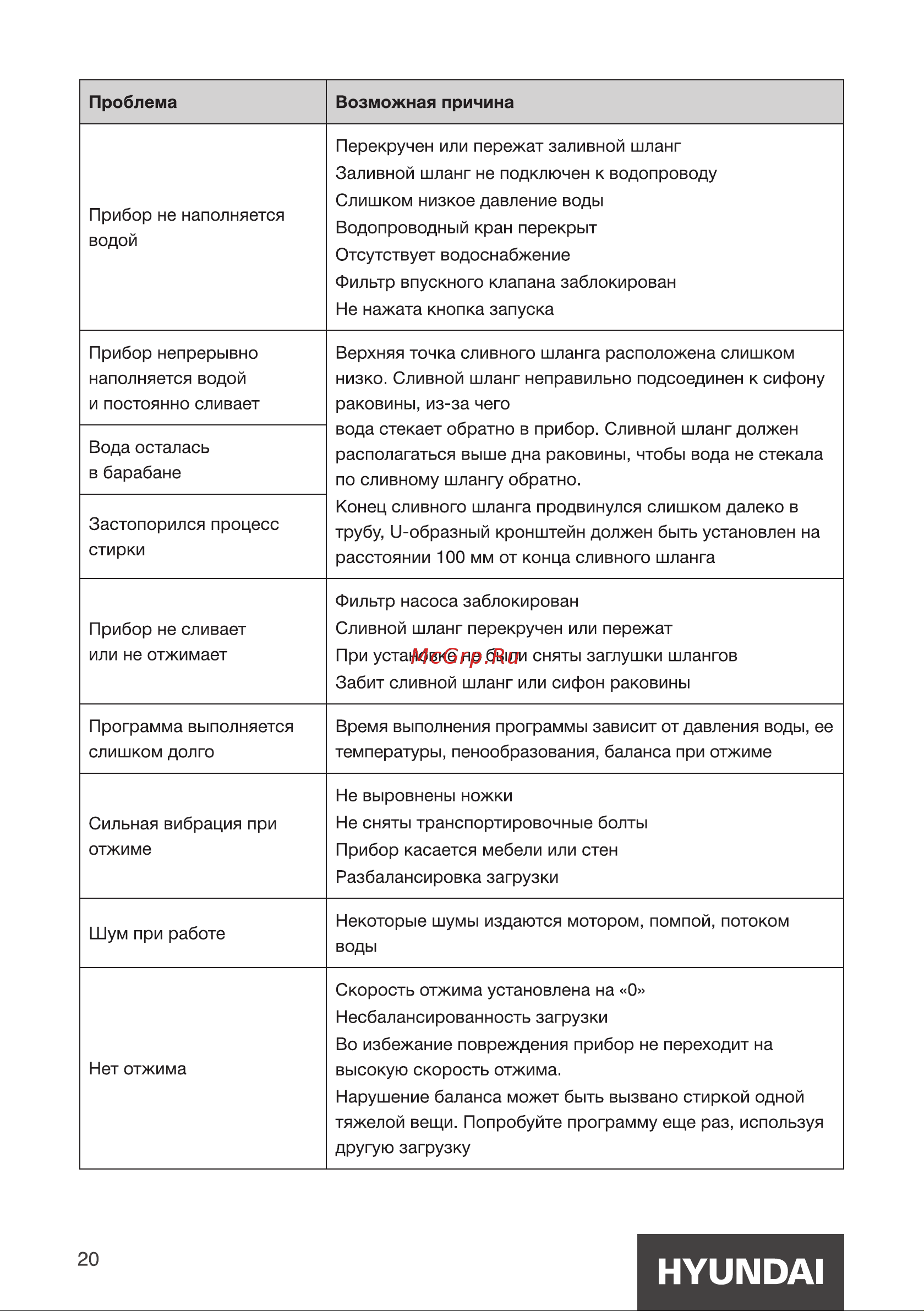 Hyundai WME6009 Инструкция по эксплуатации онлайн [20/28] 812021