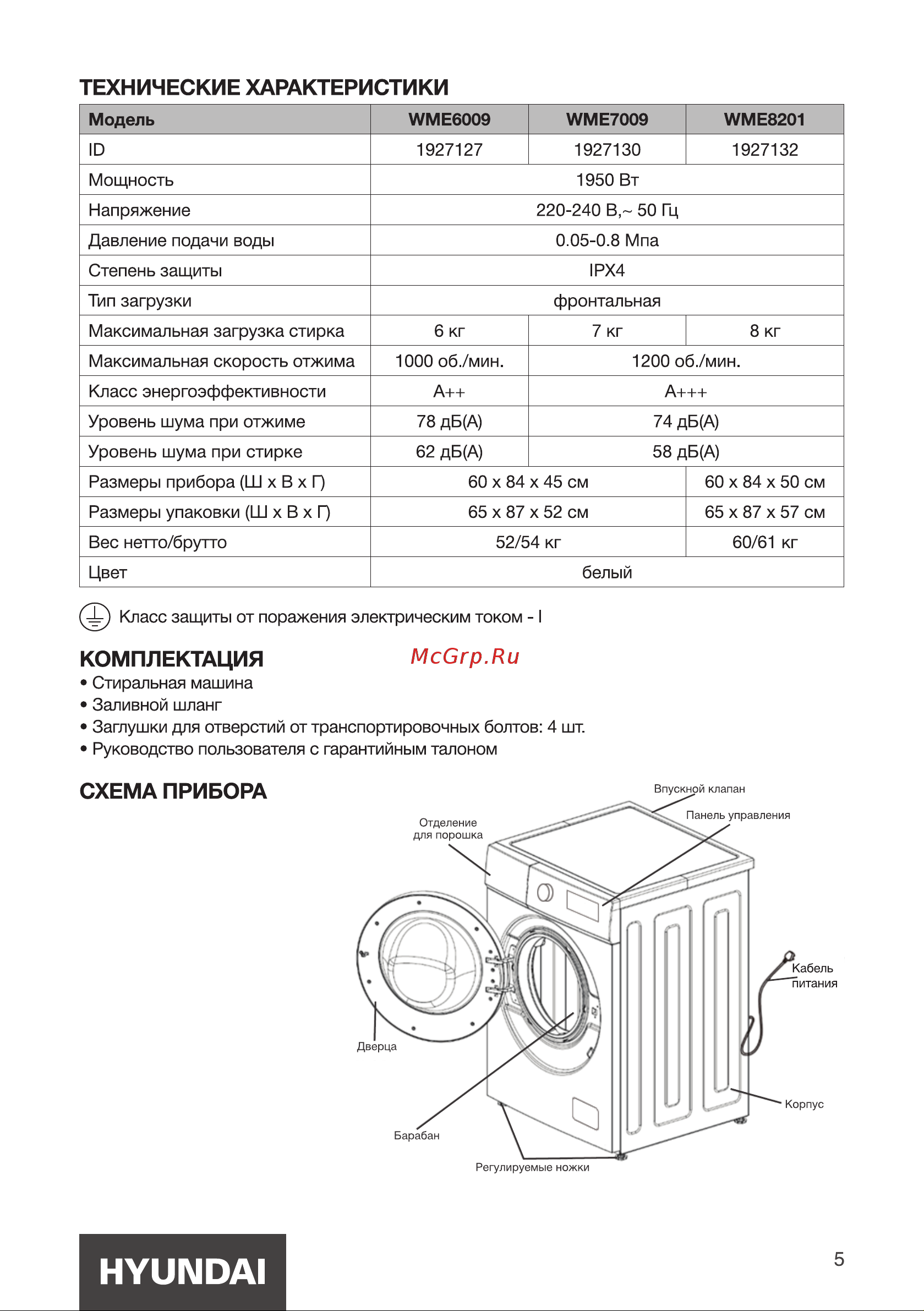 Hyundai WME8201 Инструкция по эксплуатации онлайн [5/28] 812020