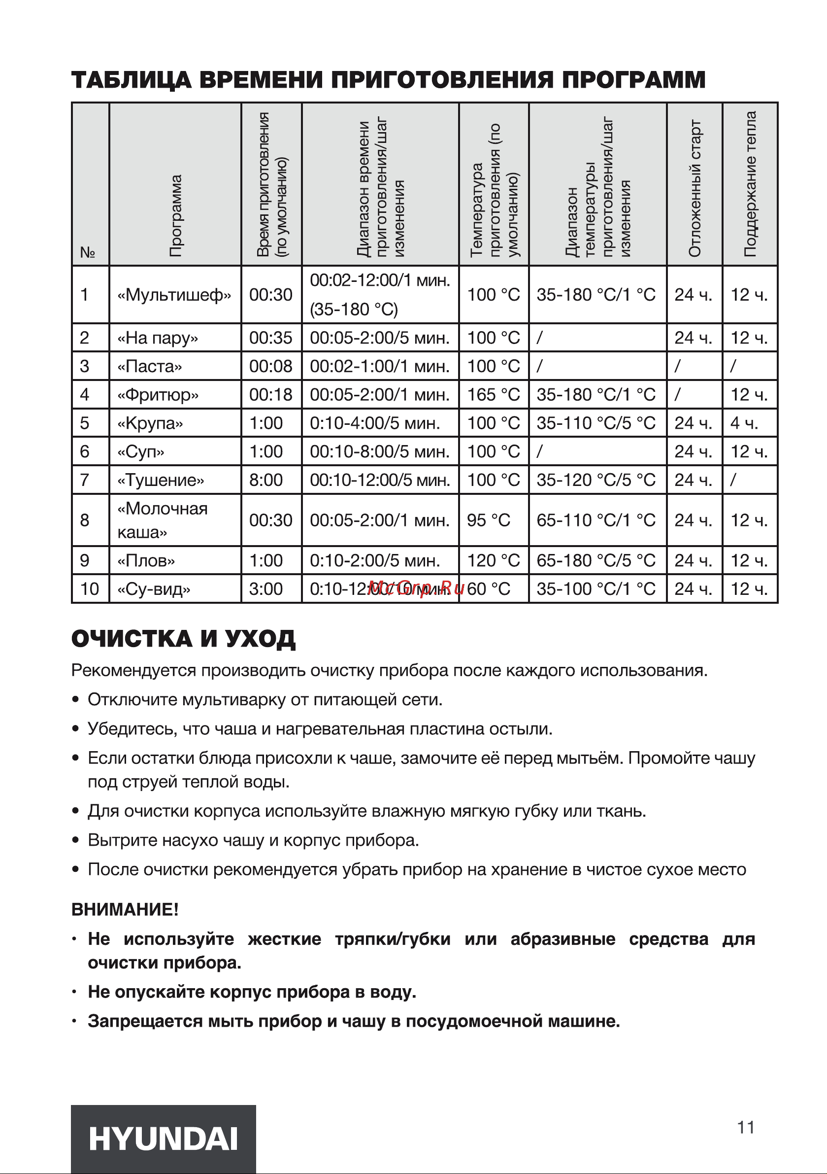 Hyundai HYMC-2409 Инструкция по эксплуатации онлайн [11/20] 812051