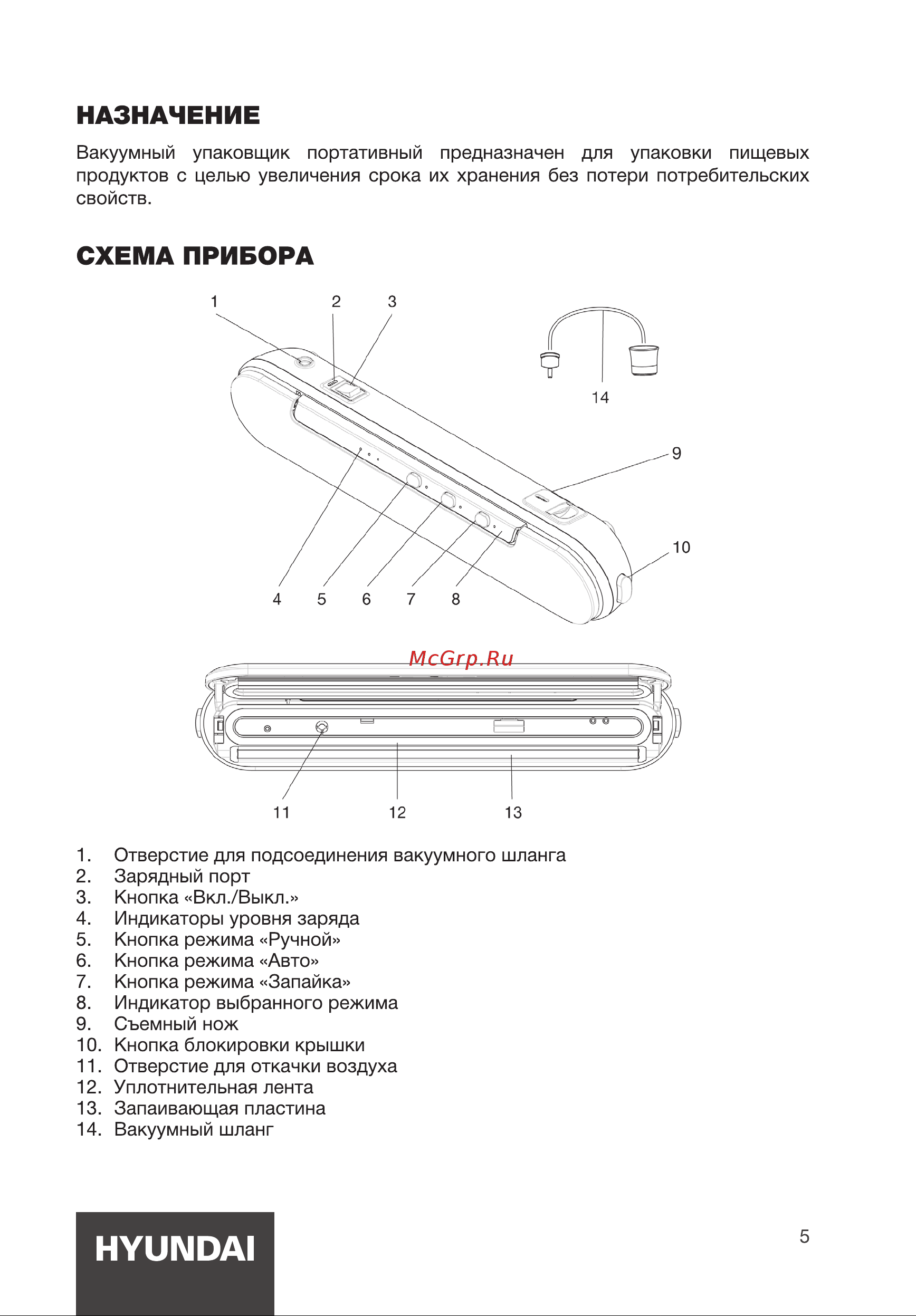 Hyundai HY-VA1001 Инструкция по эксплуатации онлайн [5/16] 812065