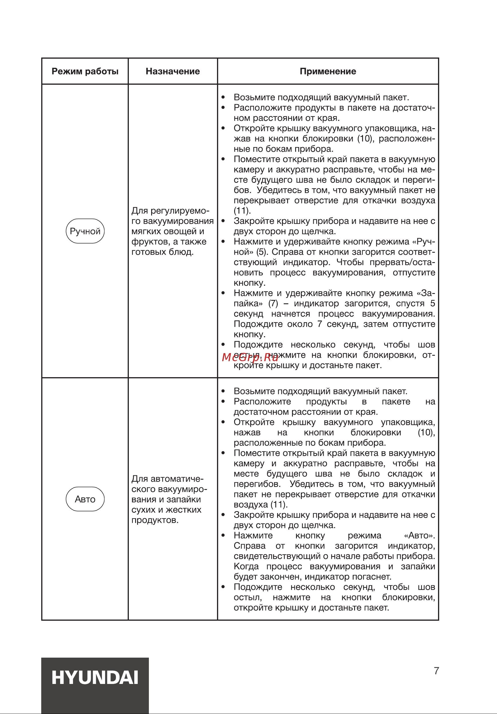 Hyundai HY-VA1001 Инструкция по эксплуатации онлайн [7/16] 812065