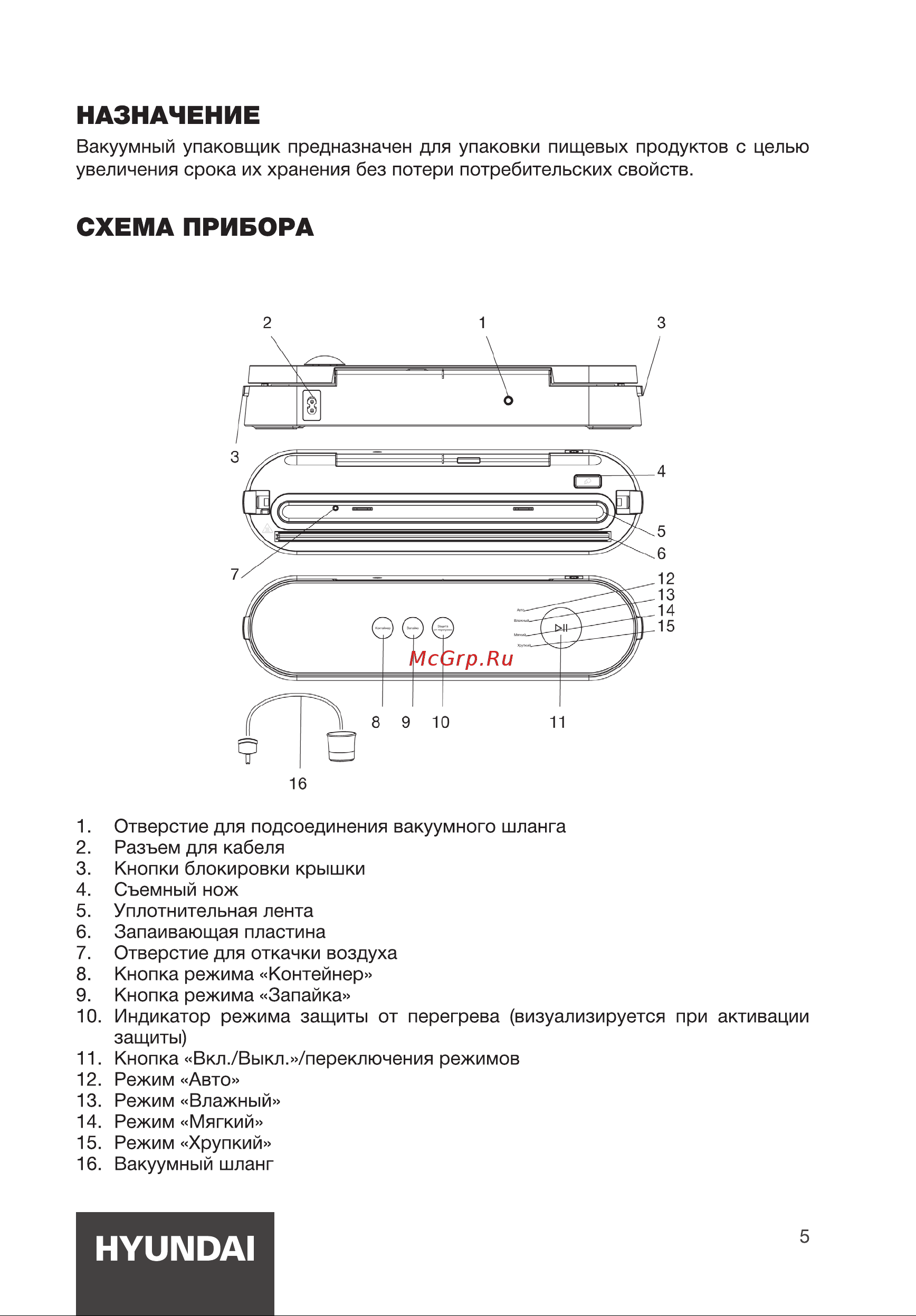 Hyundai HY-VA3003 Инструкция по эксплуатации онлайн [5/16] 812067