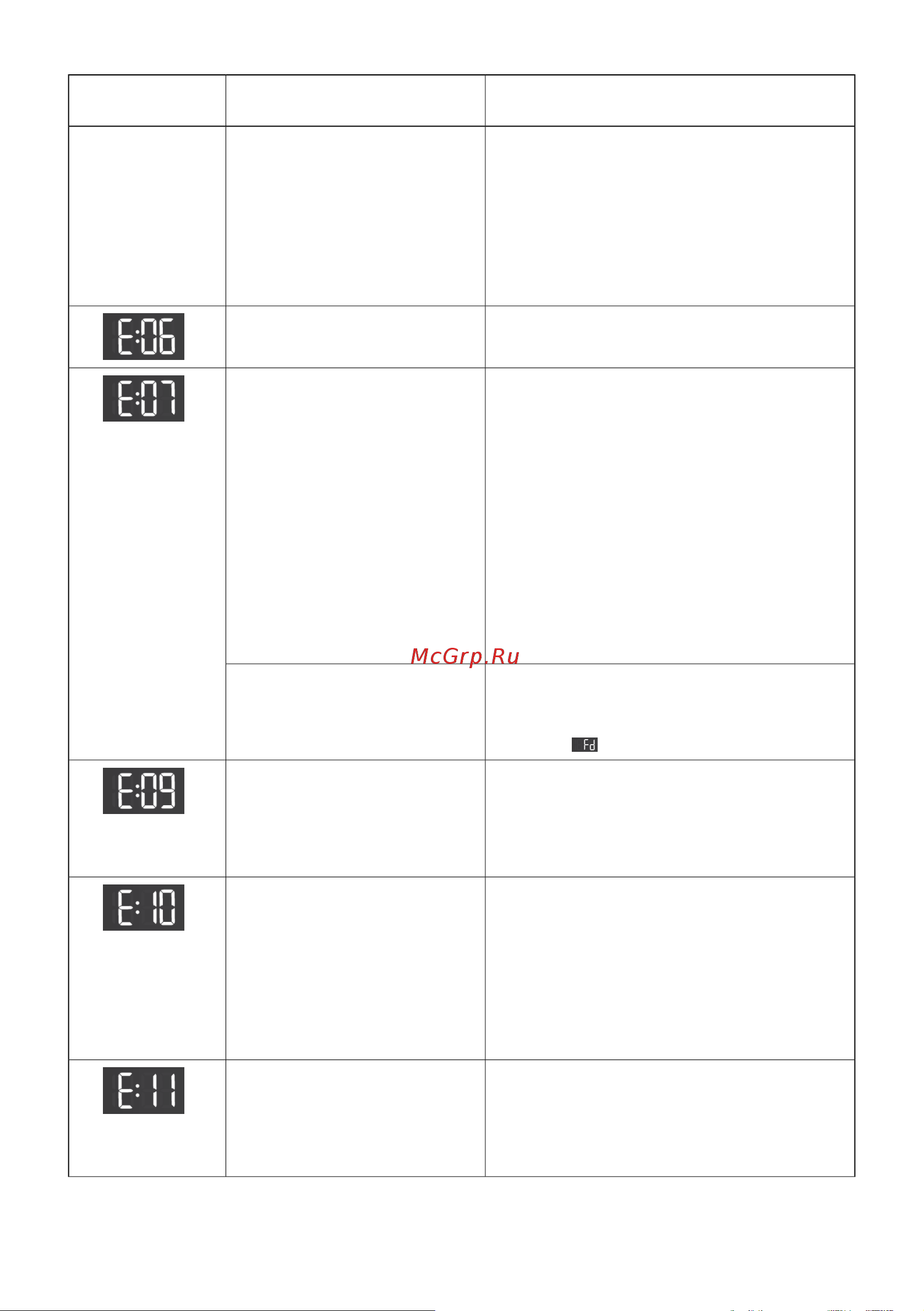 Gorenje WPNEI74ASWIFI/C Инструкция по эксплуатации онлайн [56/65] 812115