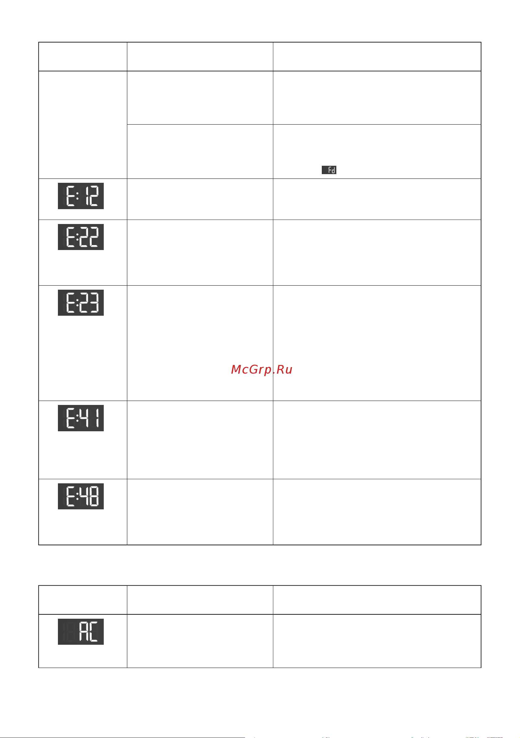 Gorenje WPNEI74ASWIFI/C Инструкция по эксплуатации онлайн [57/65] 812115