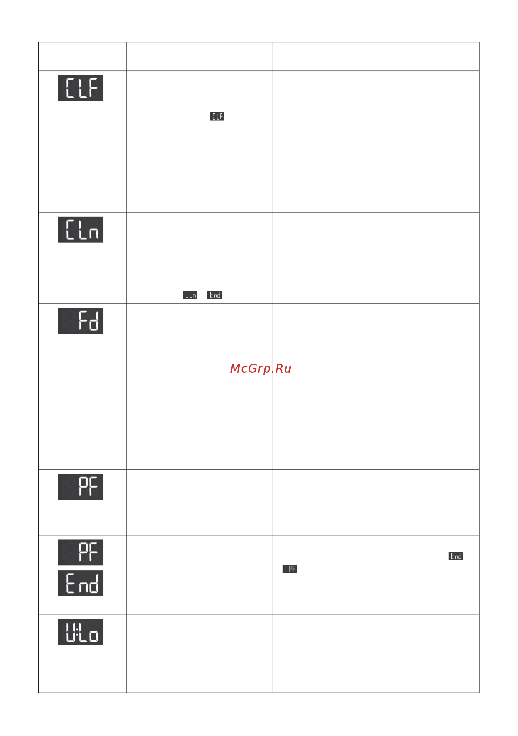 Gorenje WPNEI74ASWIFI/C Инструкция по эксплуатации онлайн [58/65] 812115