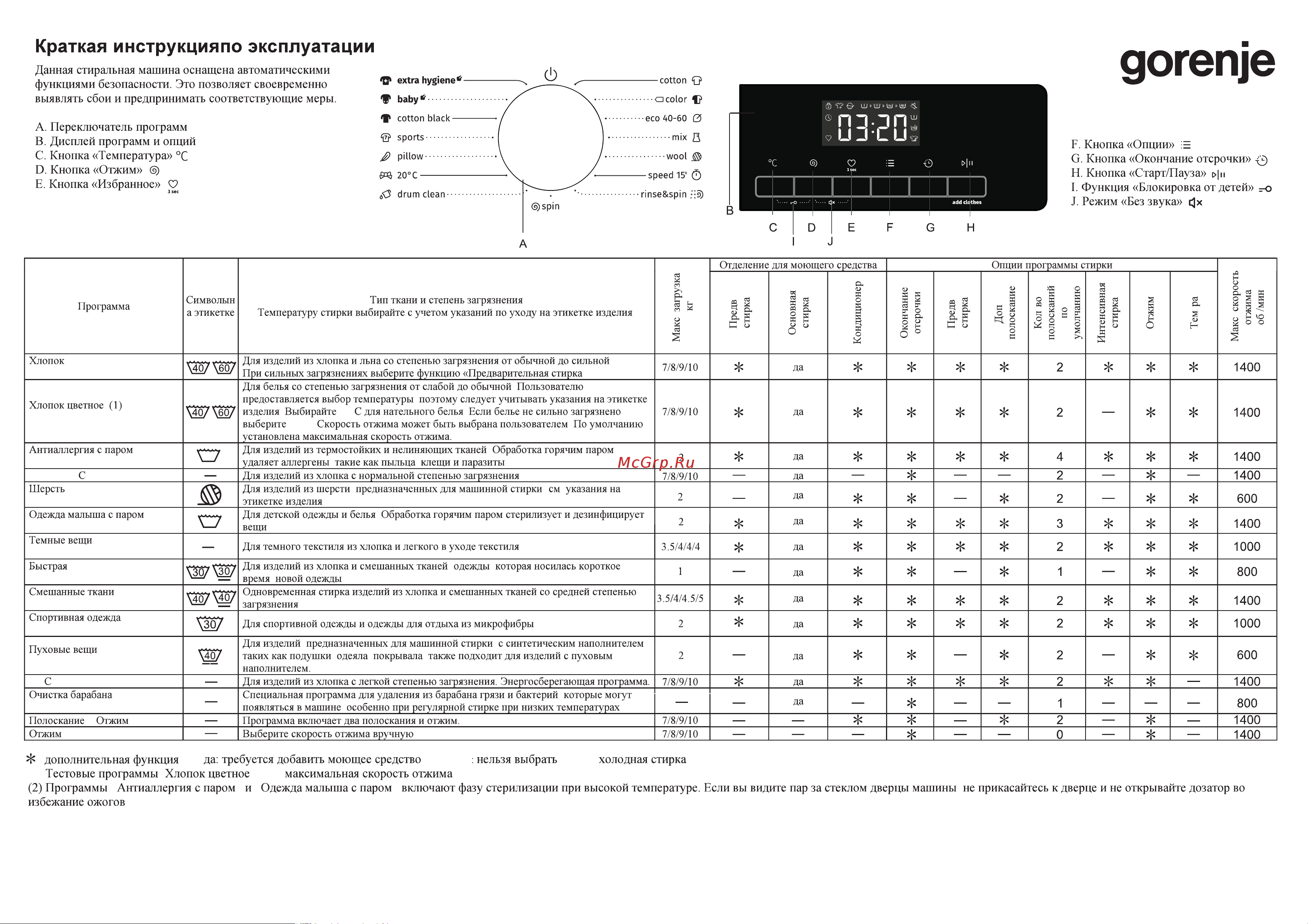 Gorenje WNHEI84AS/R Краткая инструкция по эксплуатации онлайн