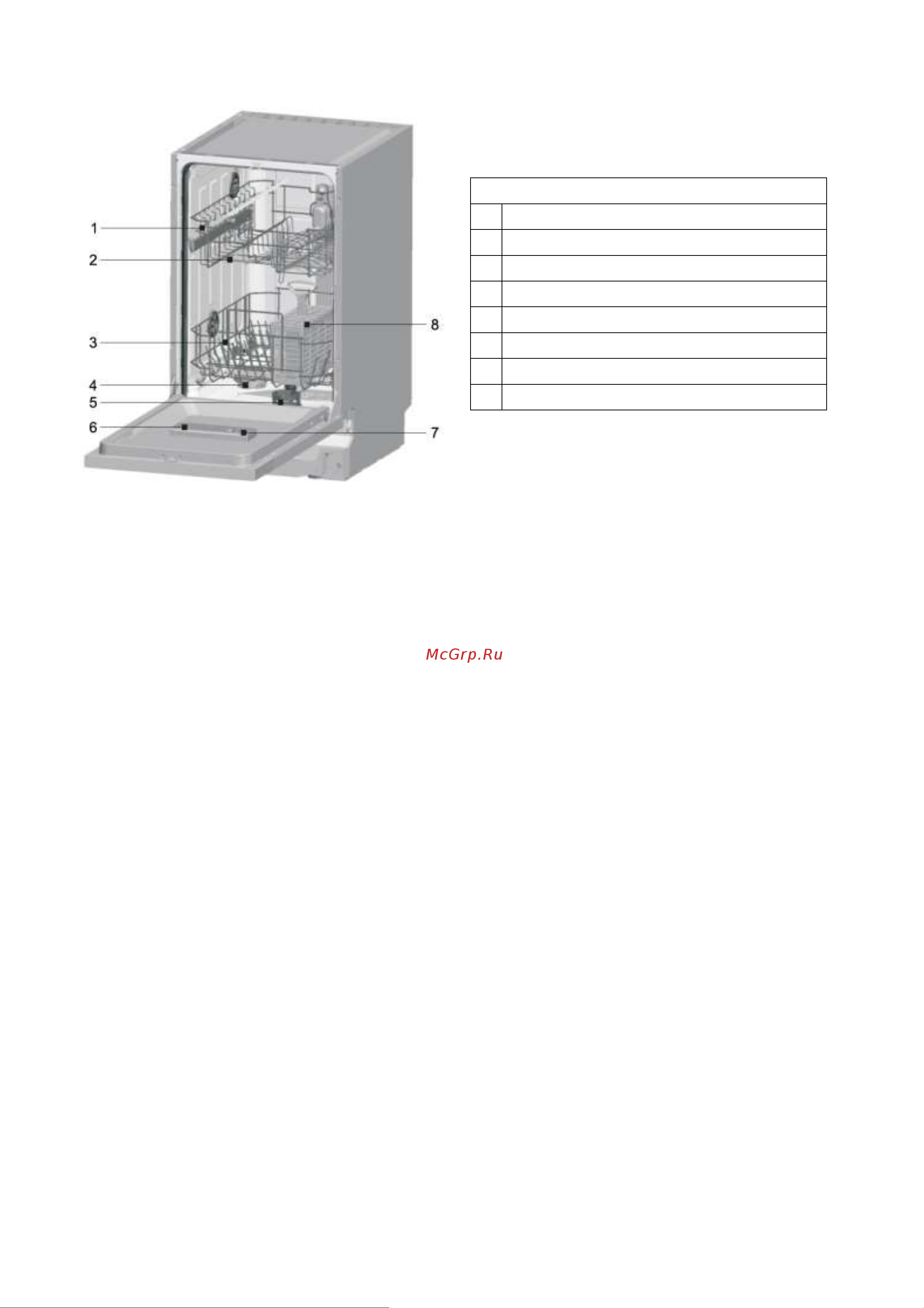 Weissgauff BDW 4525 Infolight Инструкция по эксплуатации онлайн [7/36] 812182