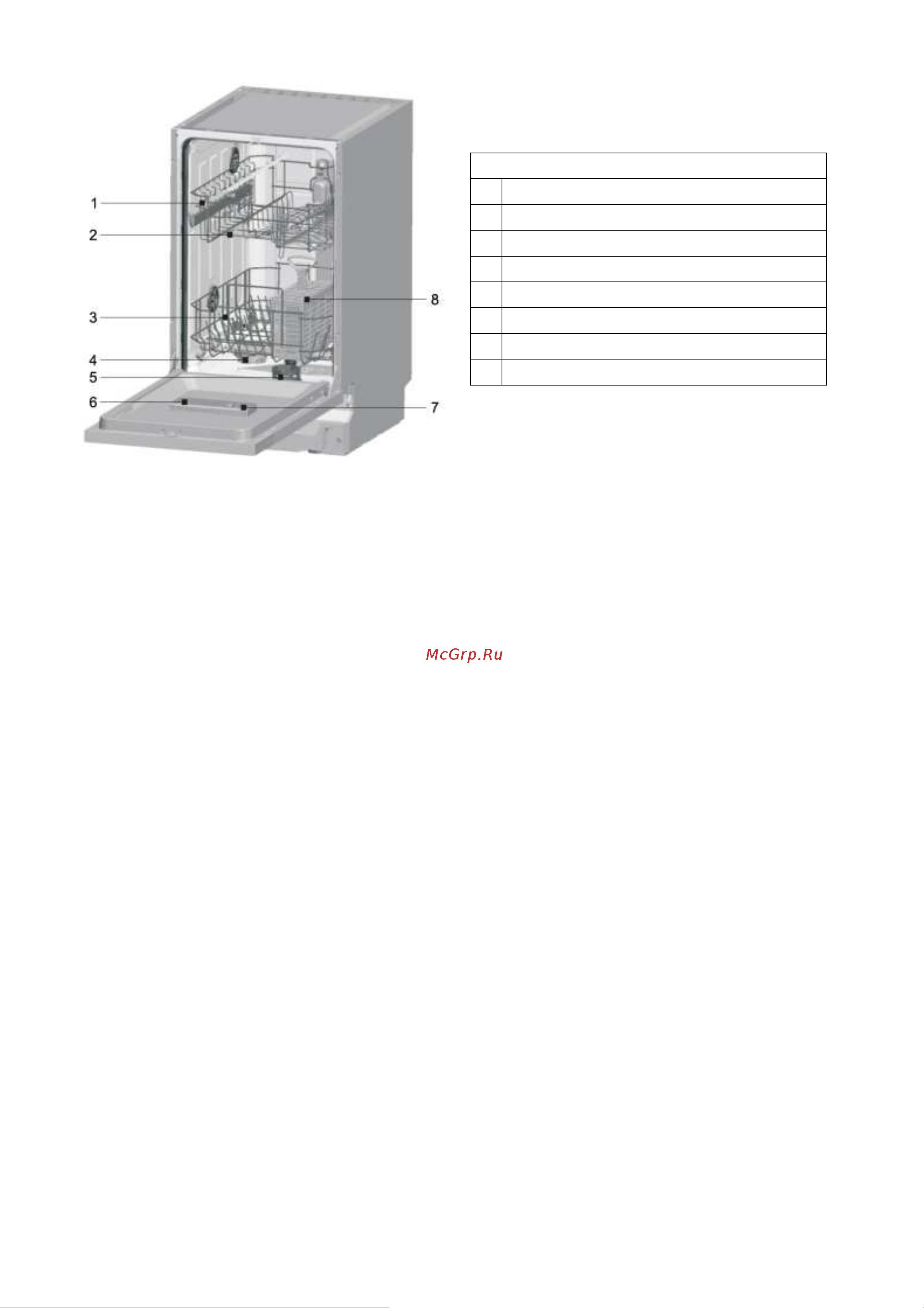 Weissgauff BDW 4525 D Infolight Инструкция по эксплуатации онлайн [7/36] 812183