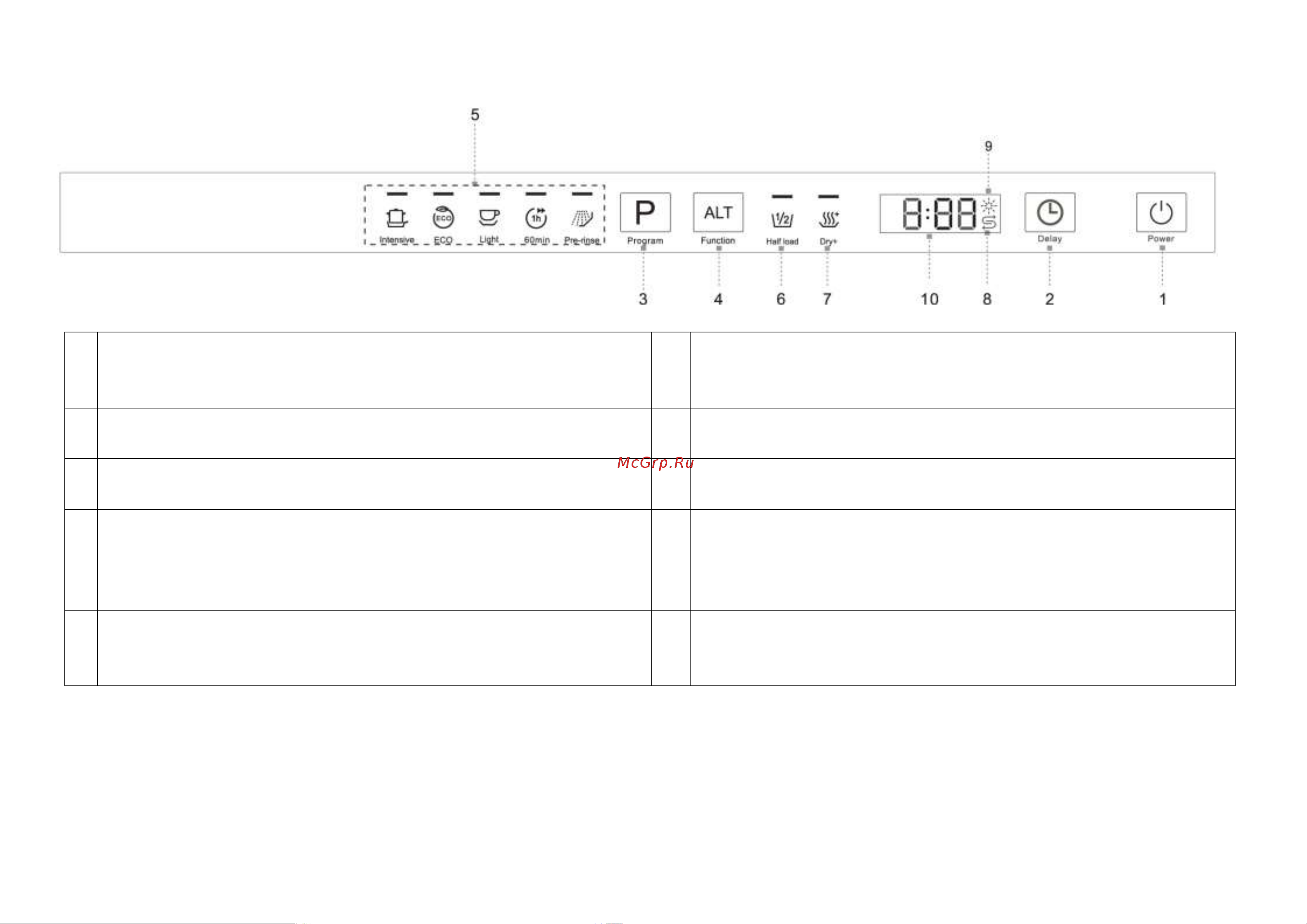 Weissgauff BDW 6025 D Infolight Инструкция по эксплуатации онлайн [6/36] 812185