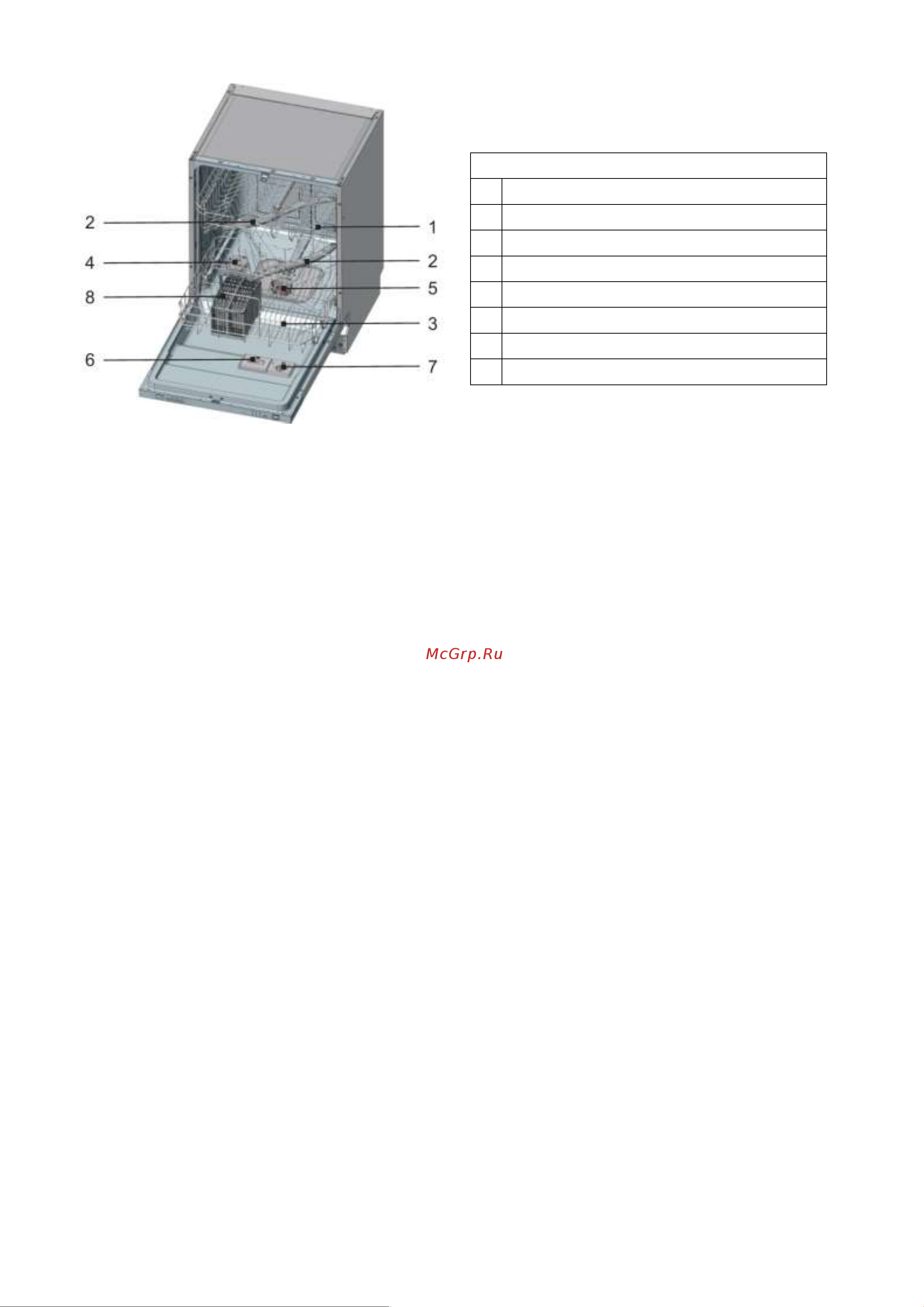 Weissgauff BDW 6025 D Infolight Инструкция по эксплуатации онлайн [7/36] 812185