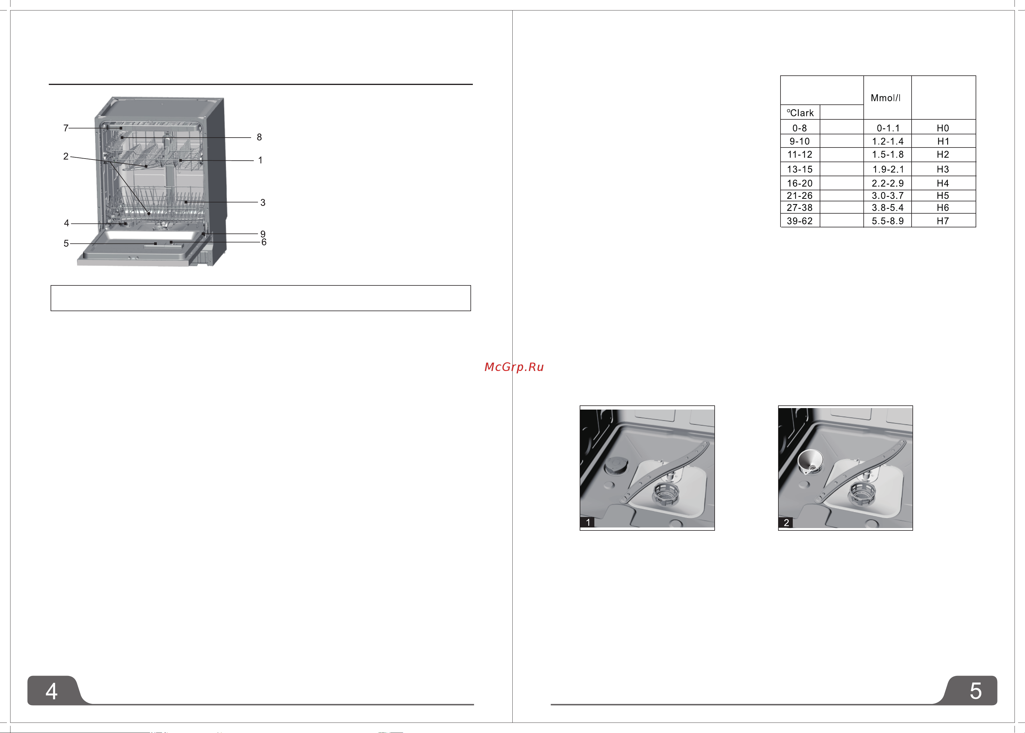 Weissgauff BDW 6036 D Infolight Инструкция по эксплуатации онлайн [4/15] 812191