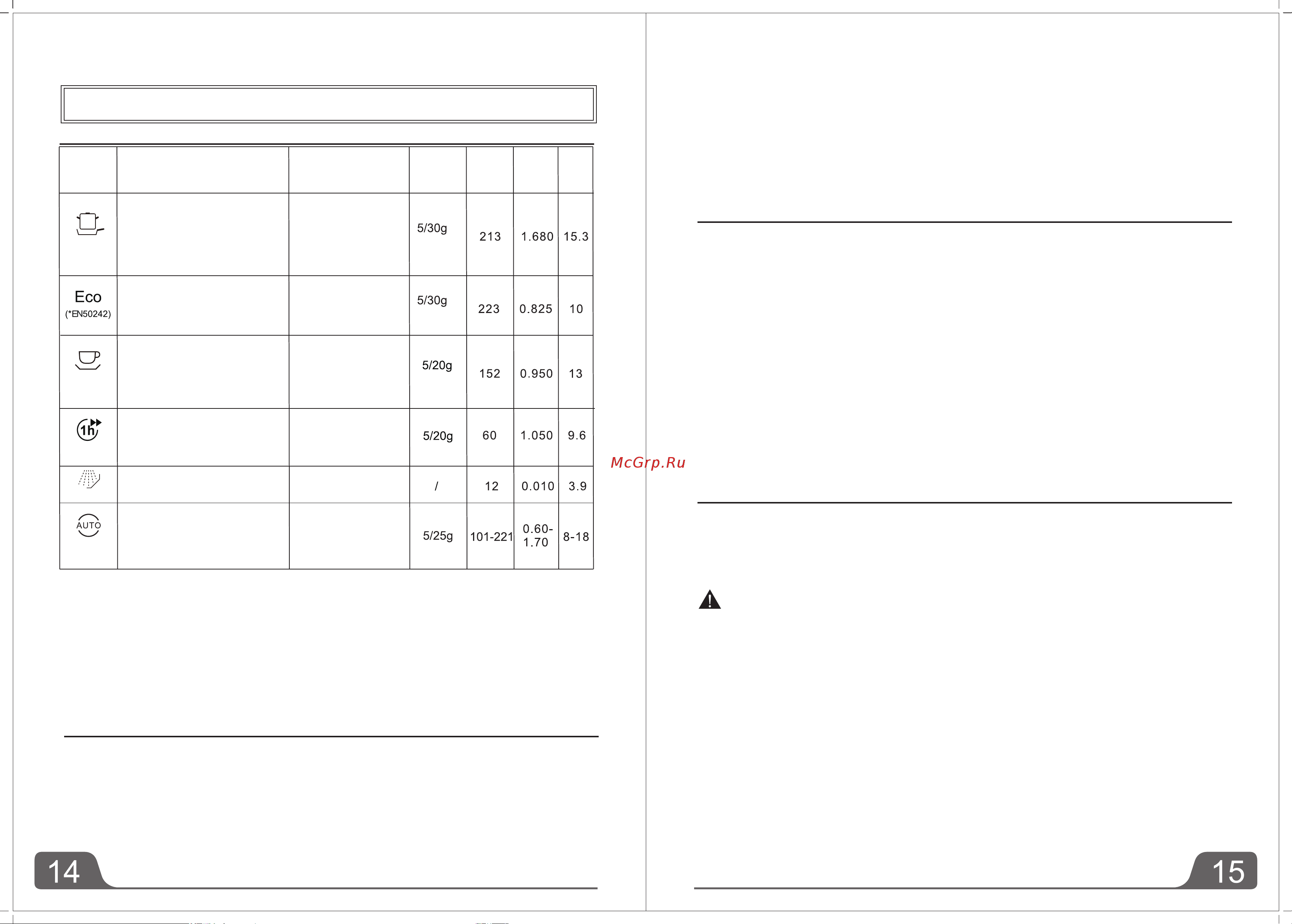 Weissgauff BDW 6036 D Infolight Инструкция по эксплуатации онлайн [9/15] 812191