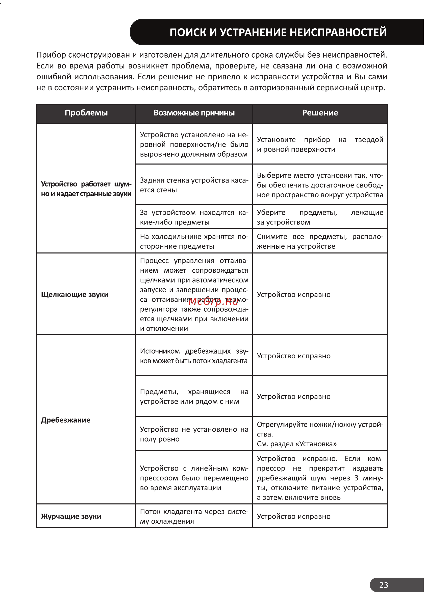 Weissgauff WRK 1850 D Full NoFrost White Glass Инструкция по ...
