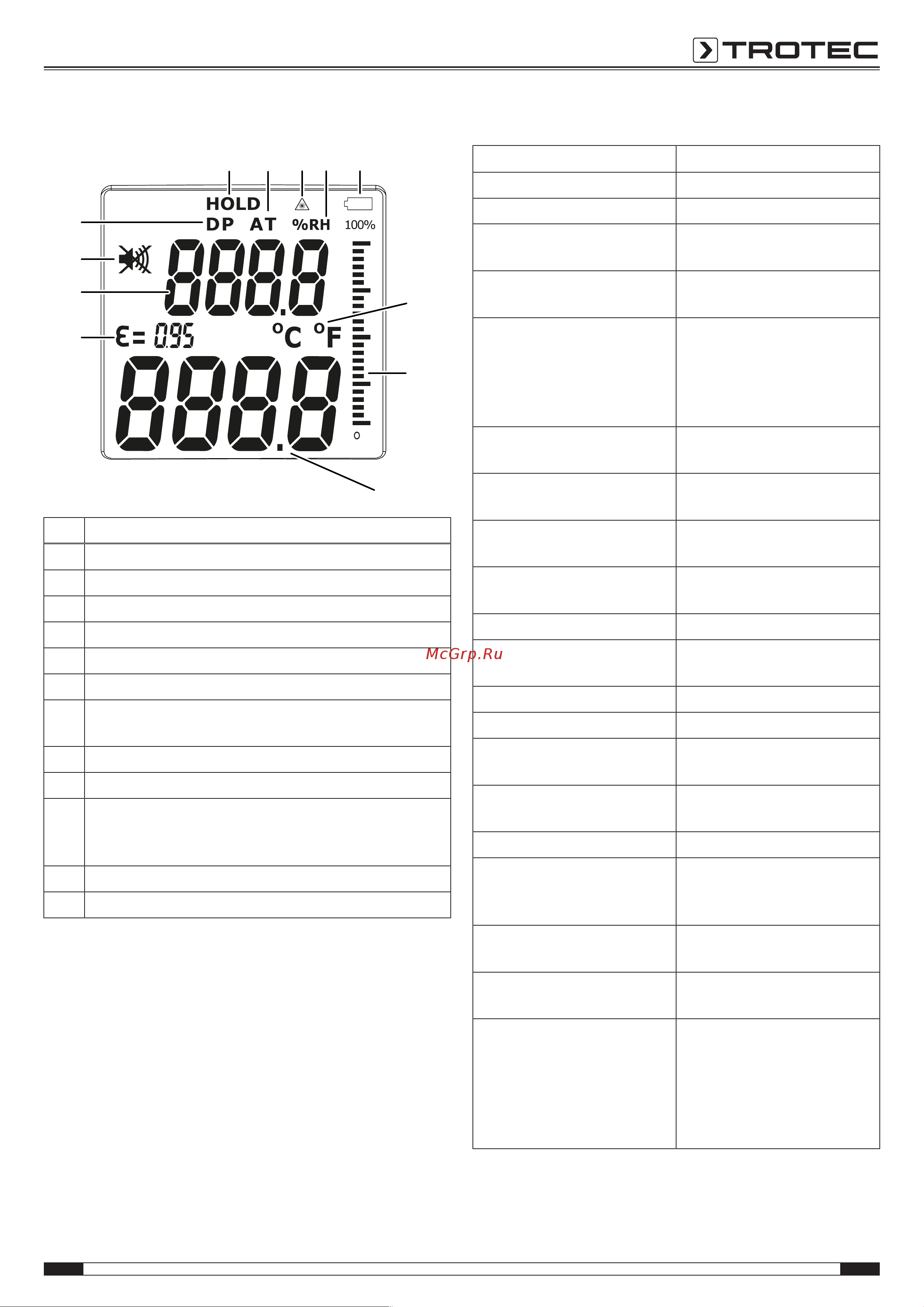 Trotec BP25 3510003035 Инструкция по эксплуатации онлайн [5/9] 830722