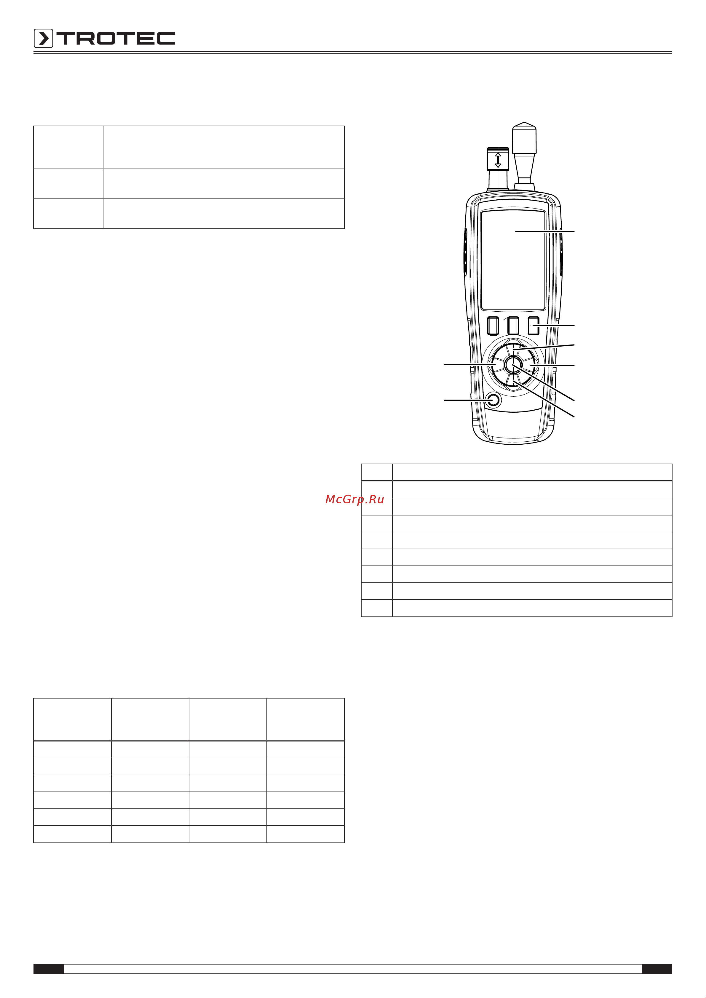 Trotec PC220  3510006015 Инструкция по эксплуатации онлайн [6/16] 841081