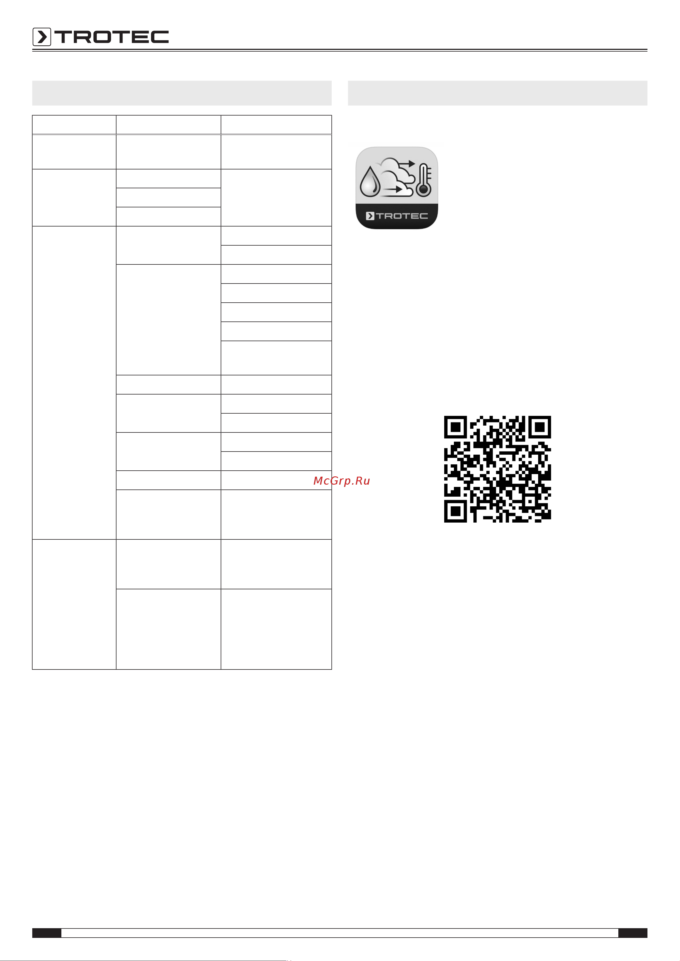 Trotec BB30 Инструкция по эксплуатации онлайн [10/19] 812523