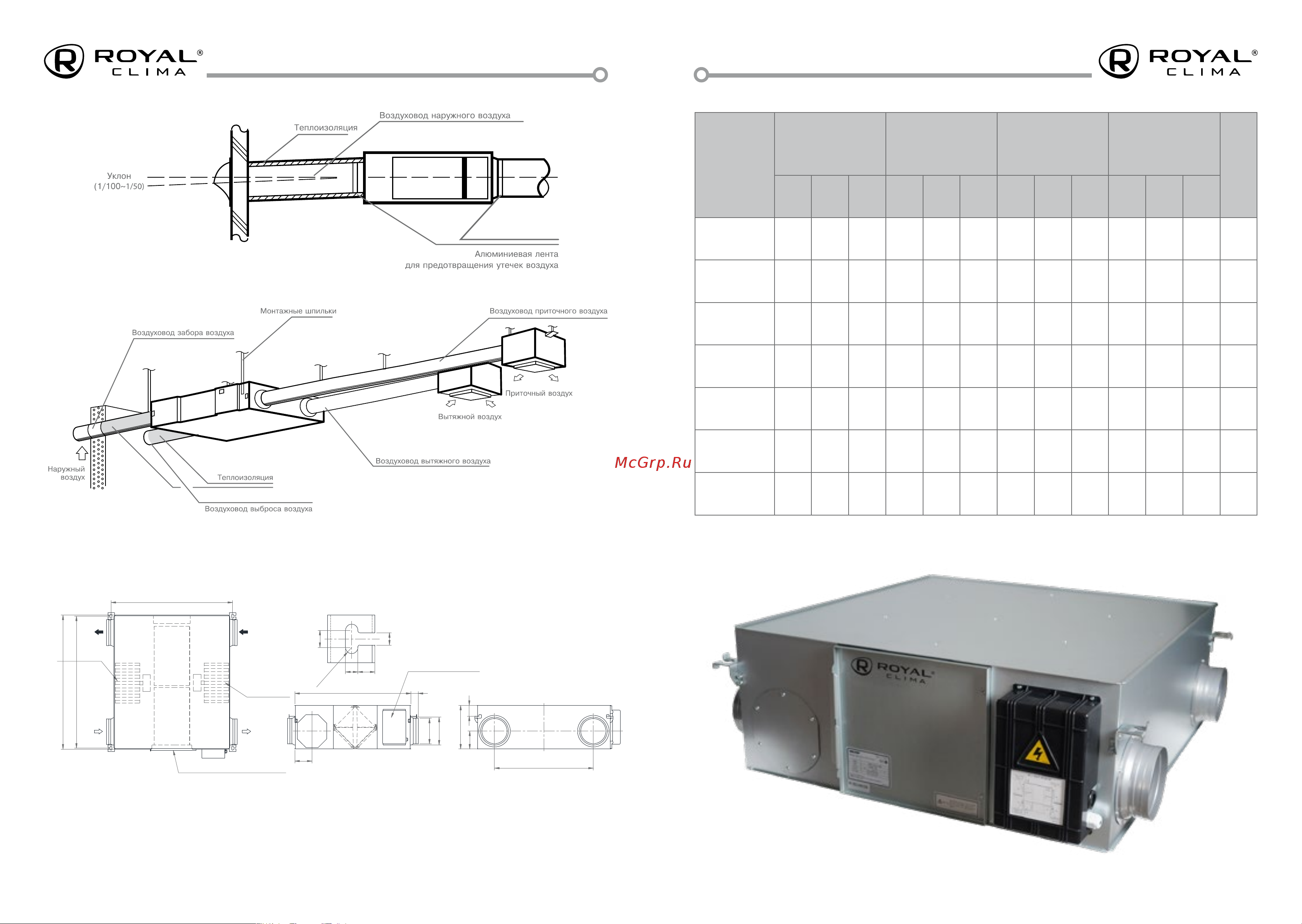 Royal Clima SOFFIO PRIMO 3.0 RCS-200-P 3.0 Инструкция по эксплуатации онлайн [5/17] 812680