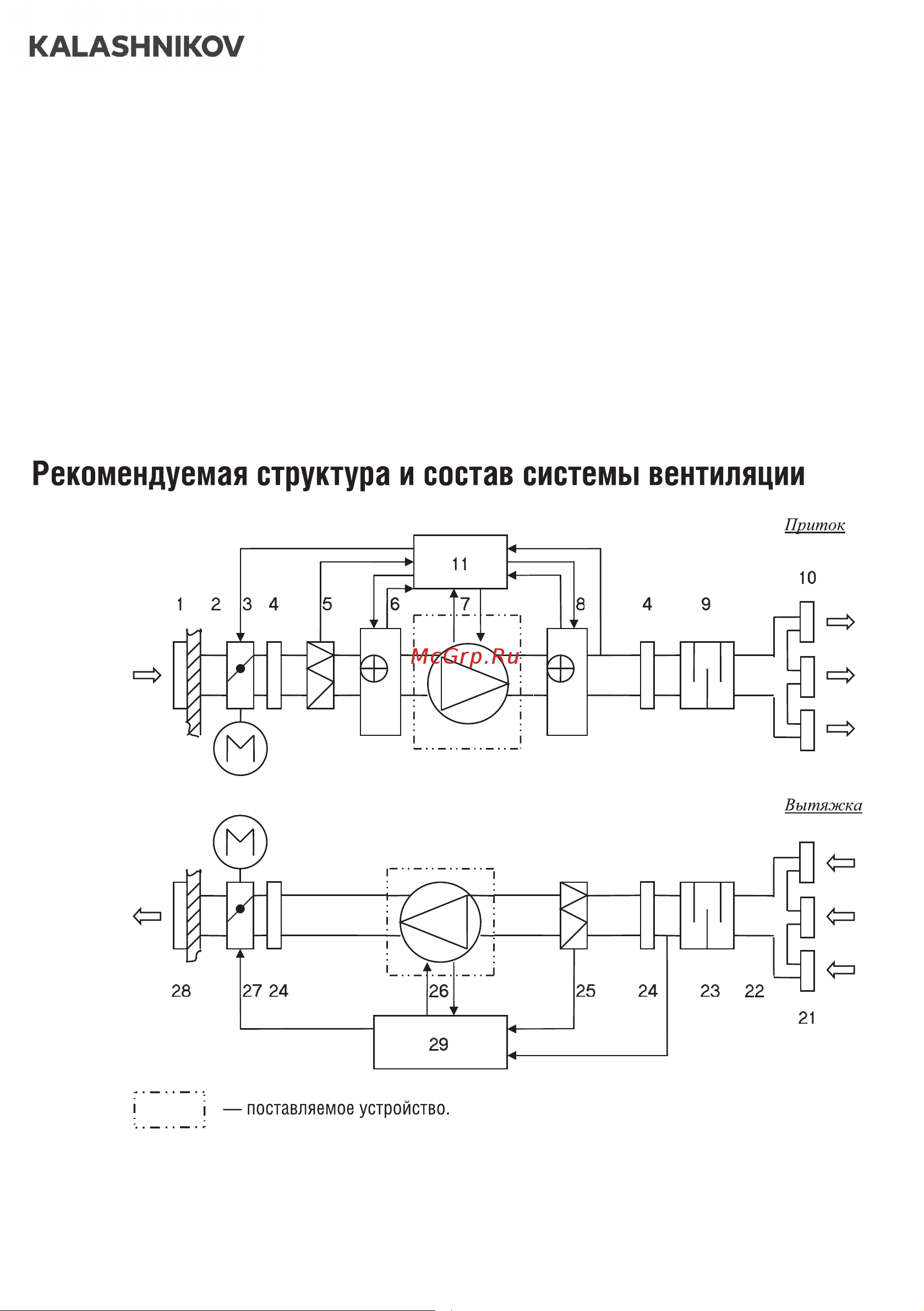 KALASHNIKOV KRD-R 80-50-4 L3 Инструкция по эксплуатации онлайн [4/20] 812903