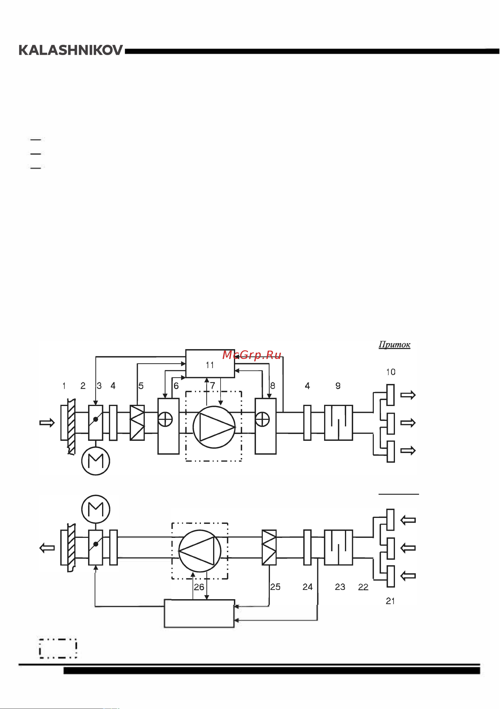 KALASHNIKOV KRDI 50-30-4 M1 Инструкция по эксплуатации онлайн [4/20] 812911