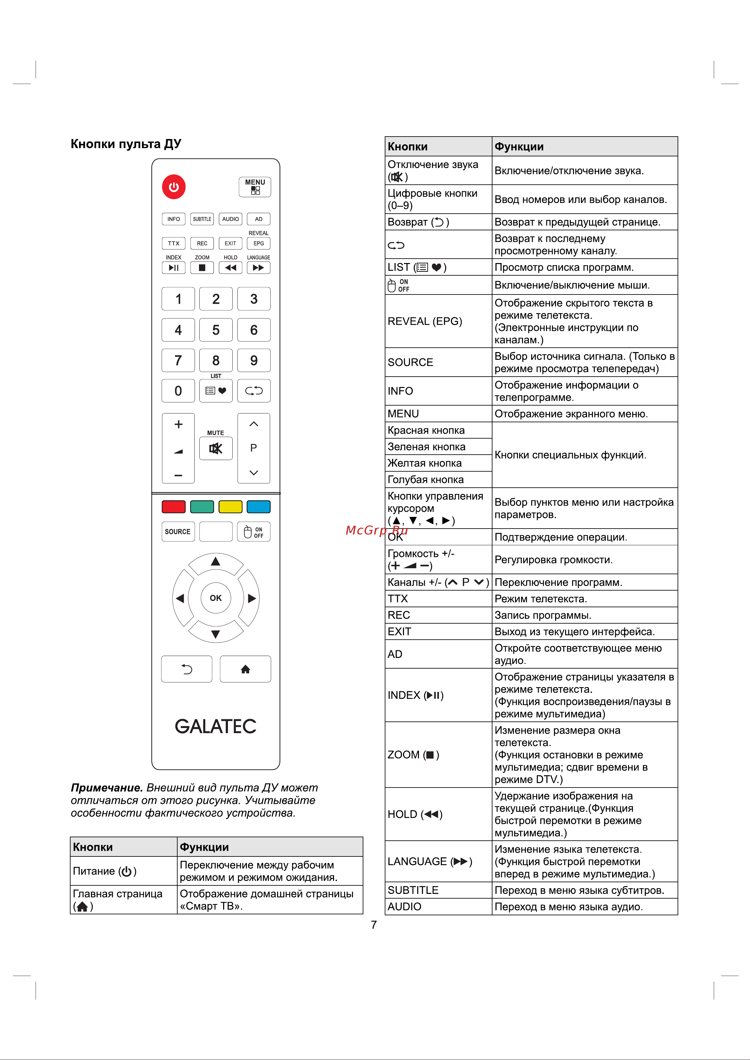 Galatec TVS-SU6502QD Инструкция по эксплуатации онлайн [8/18] 813248