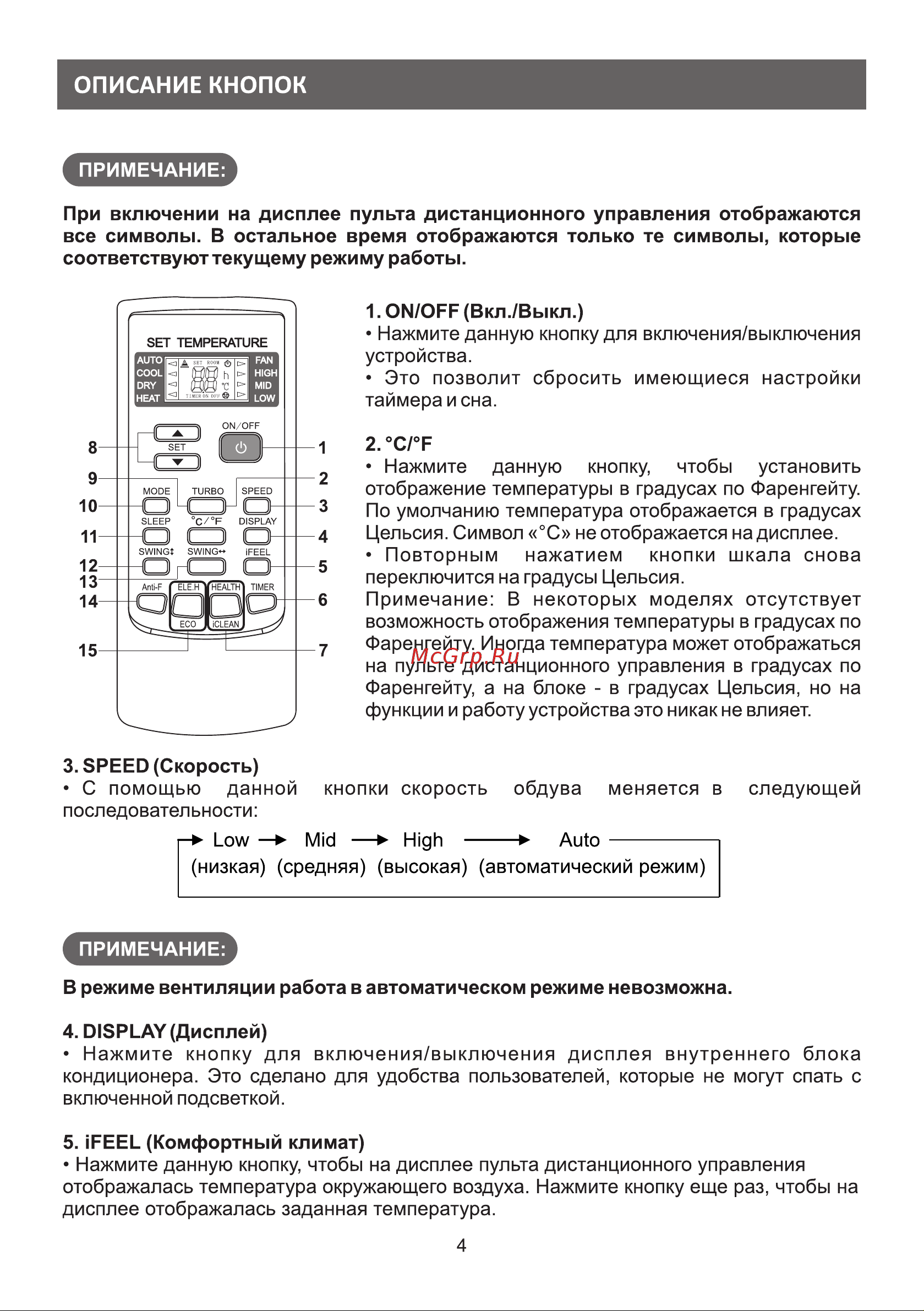 Galatec AC-09A01AX Инструкция к пульту управления онлайн [4/8] 813273