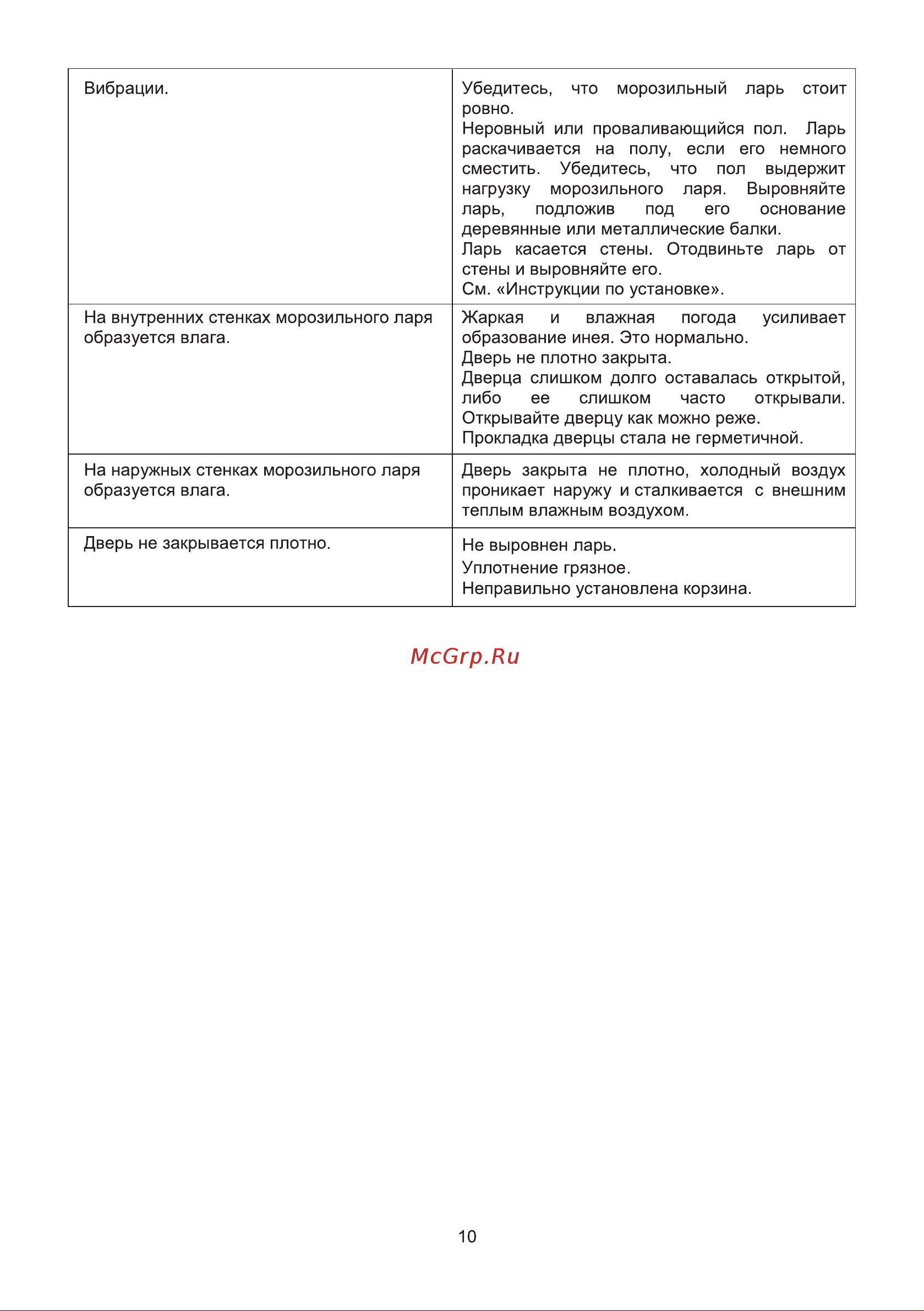 Galatec CF-HA3401 Инструкция по эксплуатации онлайн [10/11] 813363