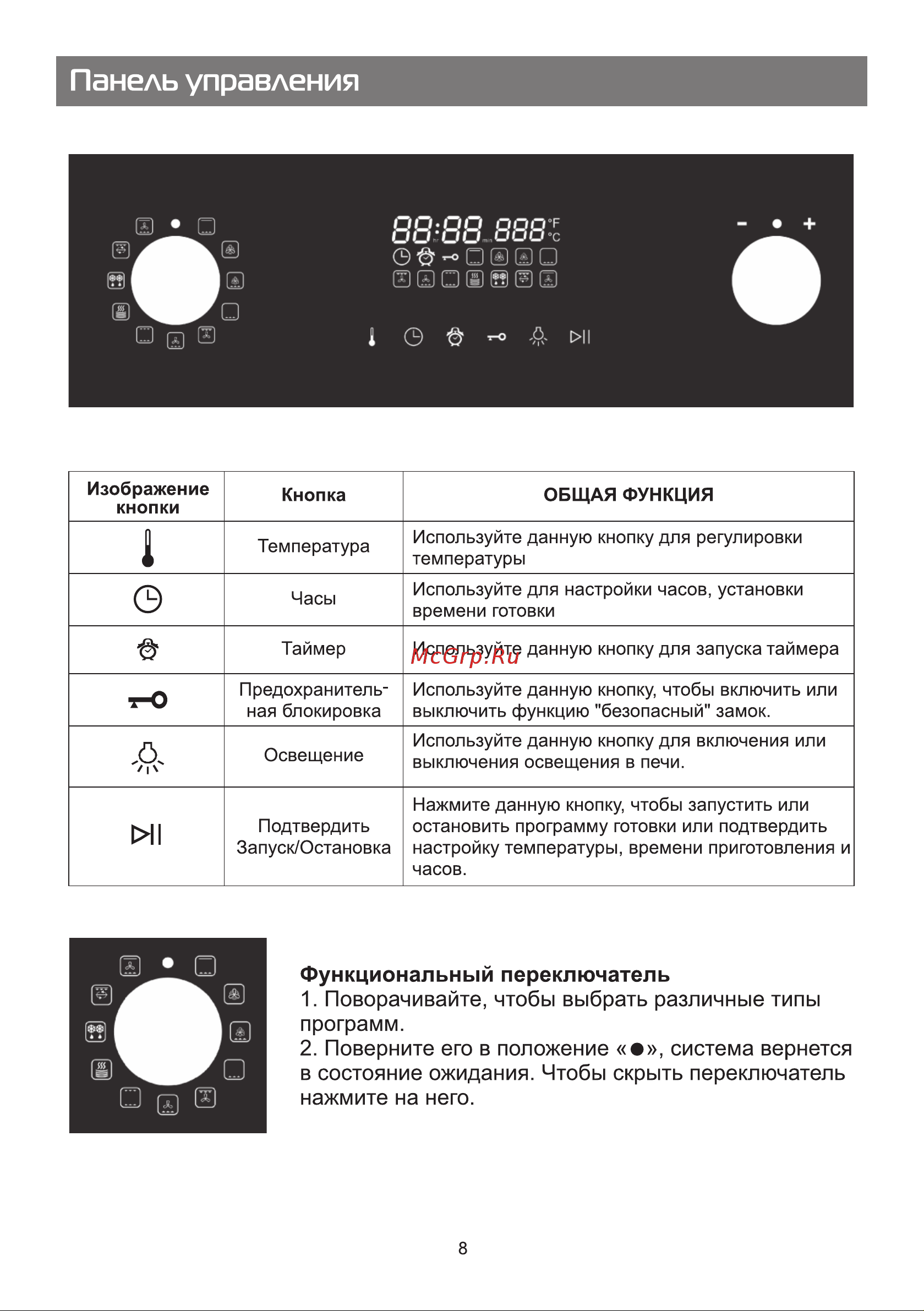 Galatec BIO GE601B Инструкция по эксплуатации онлайн [8/23] 813378