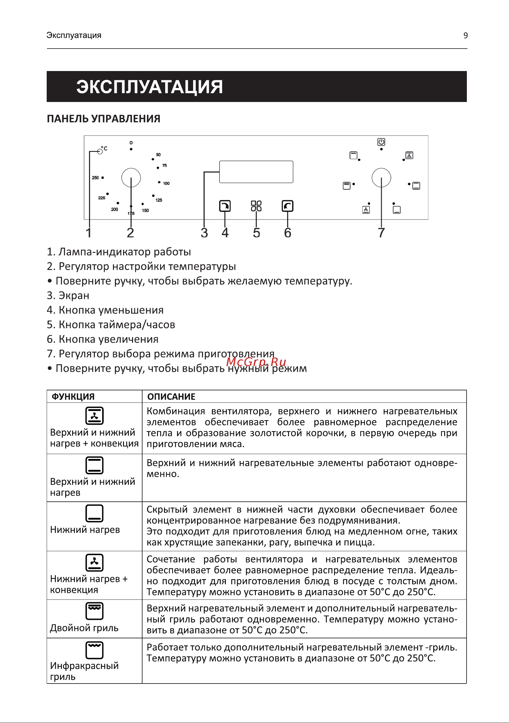 Galatec BIO YL501B Инструкция по эксплуатации онлайн [9/18] 813380
