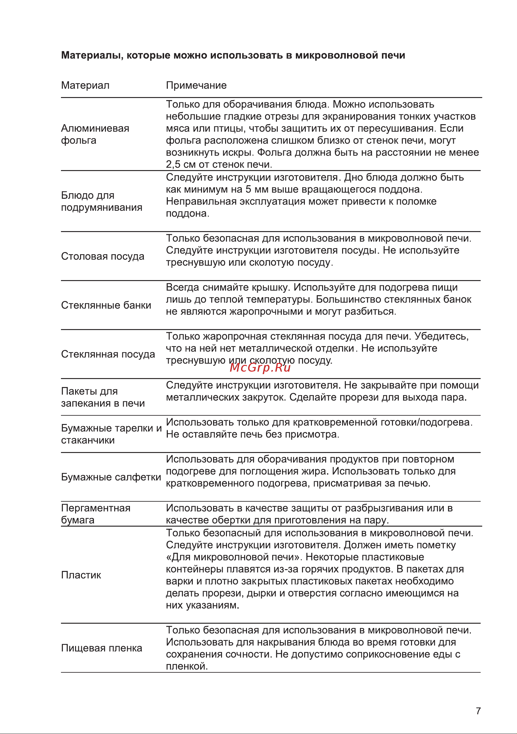 Galatec MWDG-2301MD Инструкция по эксплуатации онлайн [7/18] 813400