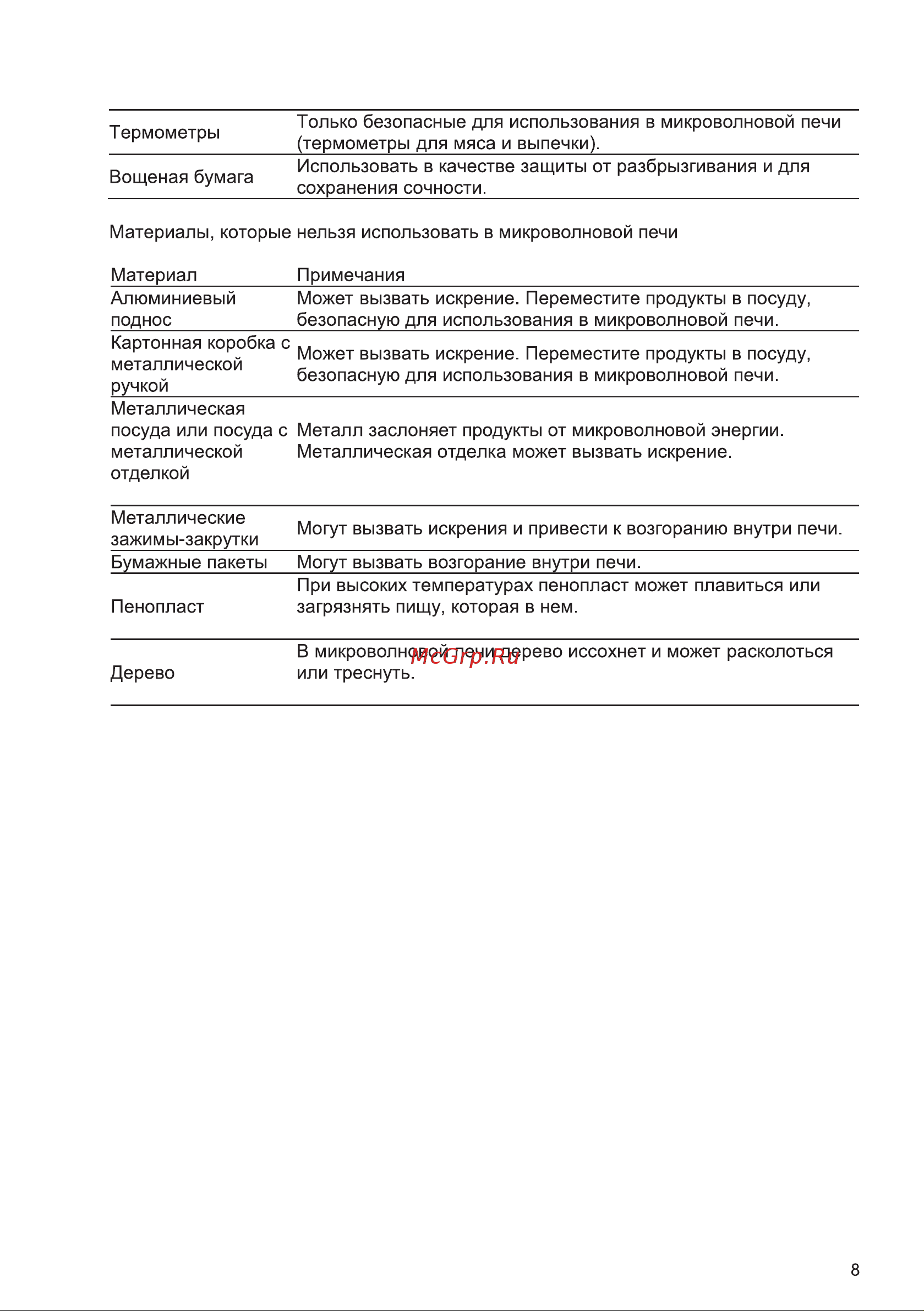 Galatec MWDG-2301MD Инструкция по эксплуатации онлайн [8/18] 813400