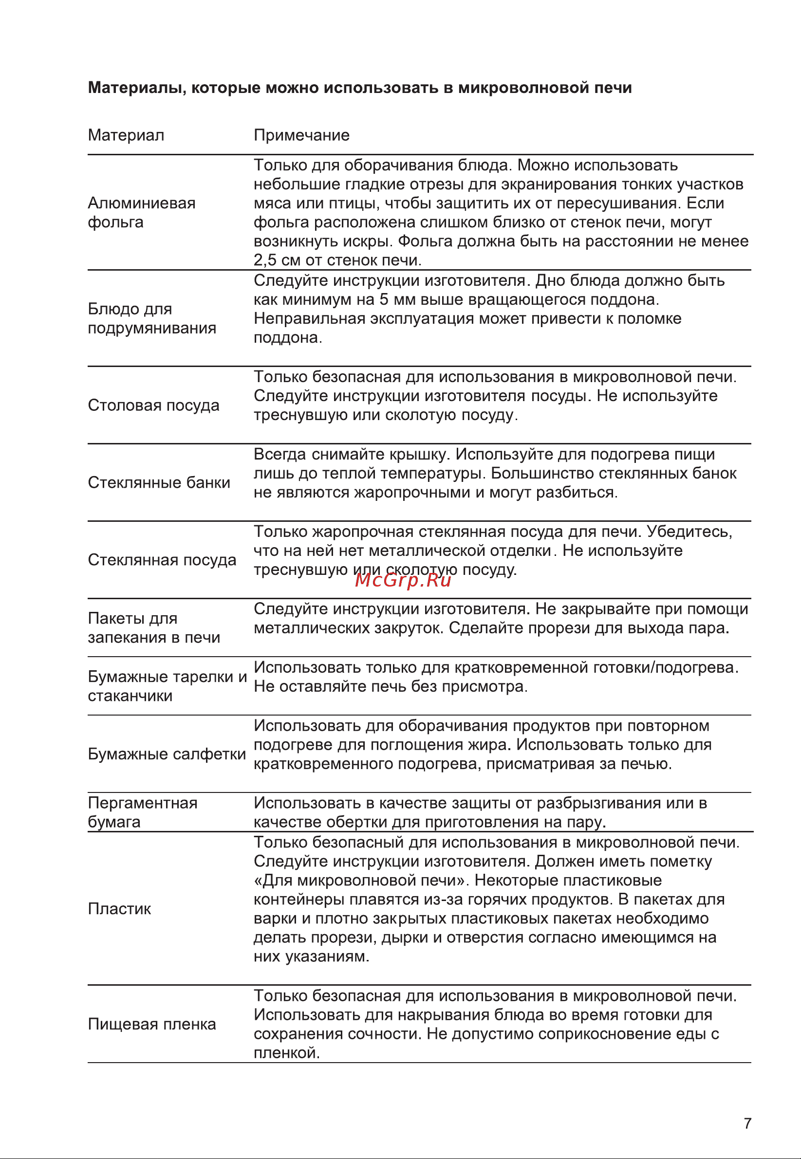 Galatec MWDG-2001MD Инструкция по эксплуатации онлайн [7/18] 813407