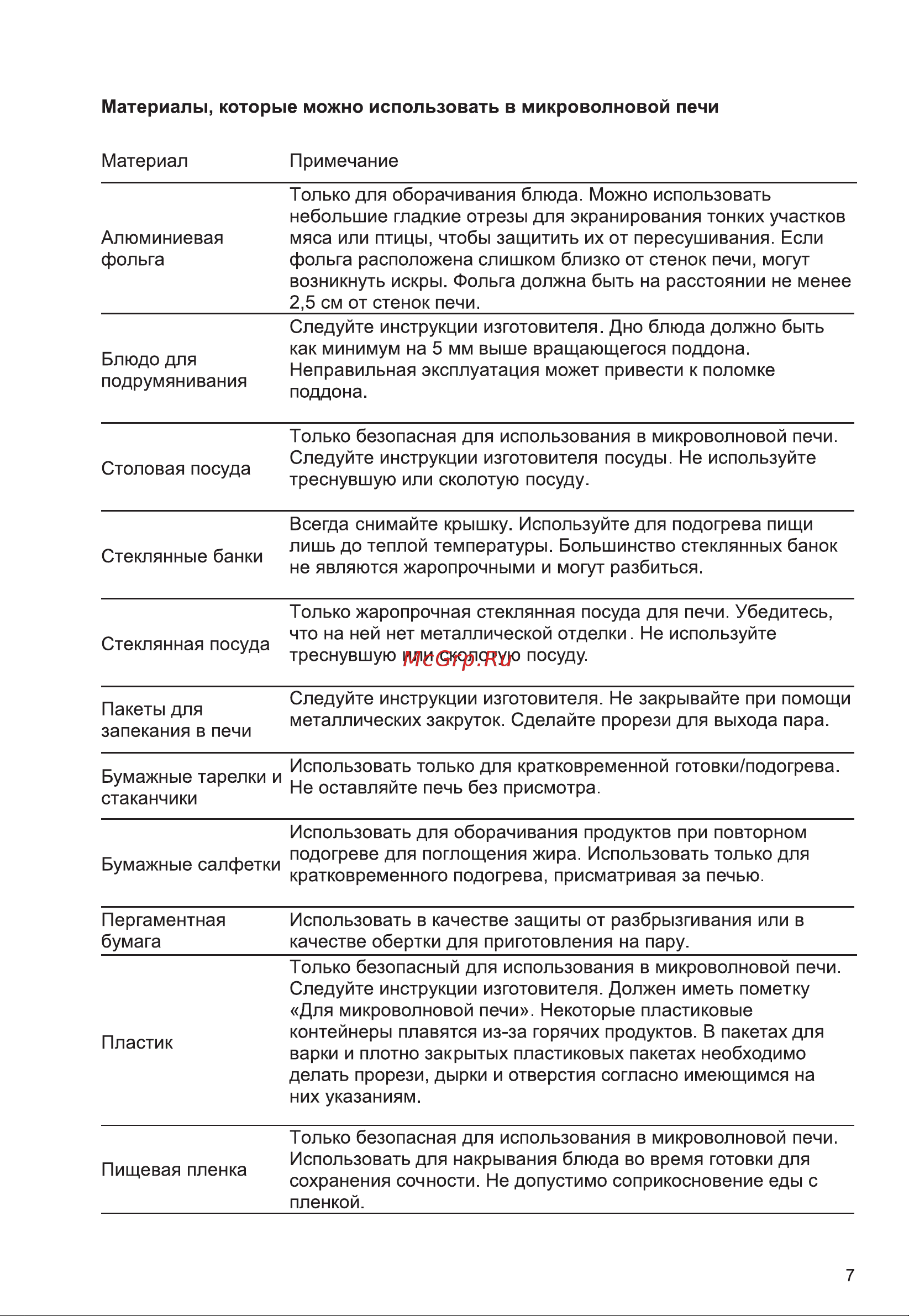 Galatec MWD-2303GWL Инструкция по эксплуатации онлайн [7/15] 813409