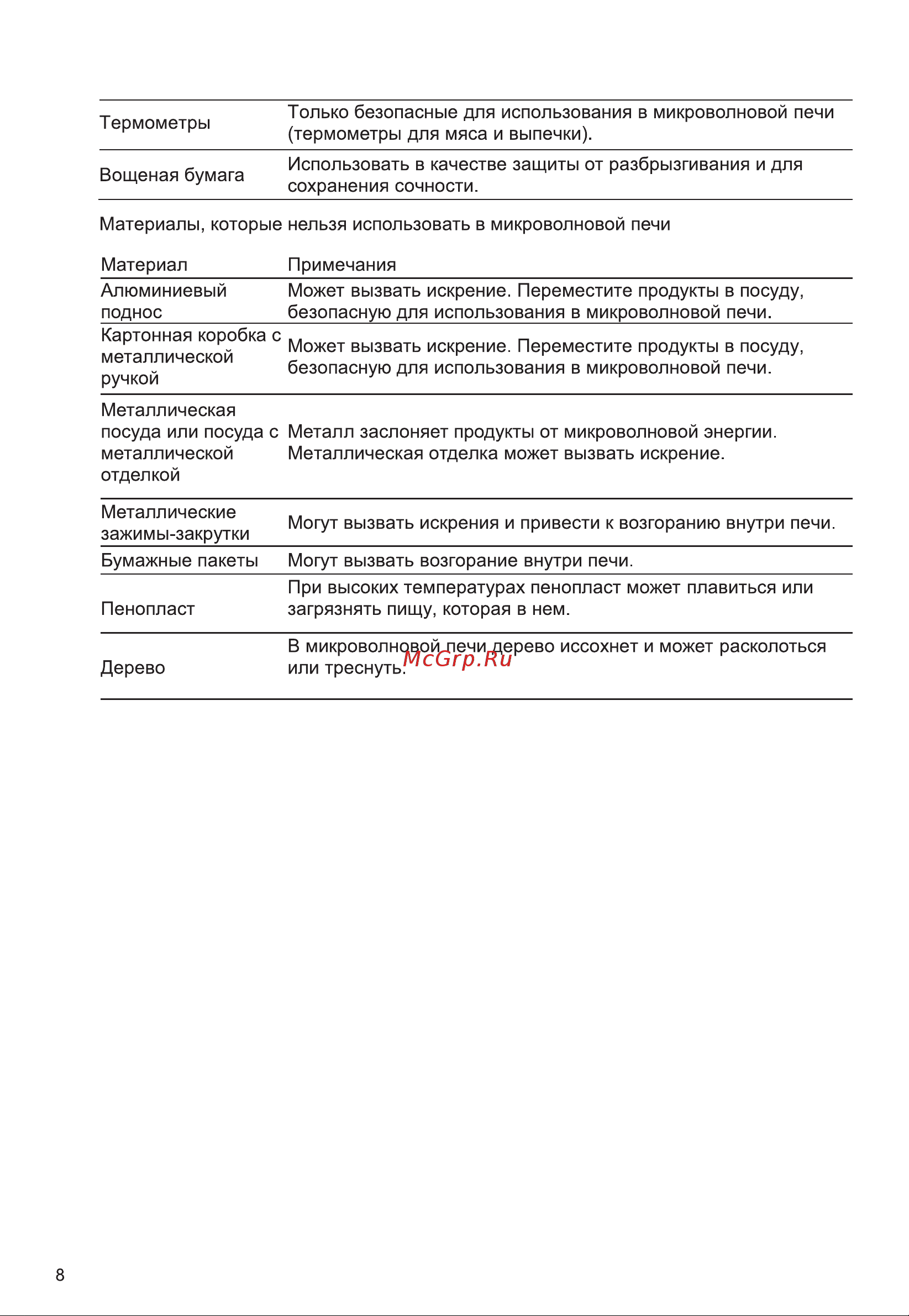 Galatec MWD-2303GWL Инструкция по эксплуатации онлайн [8/15] 813409