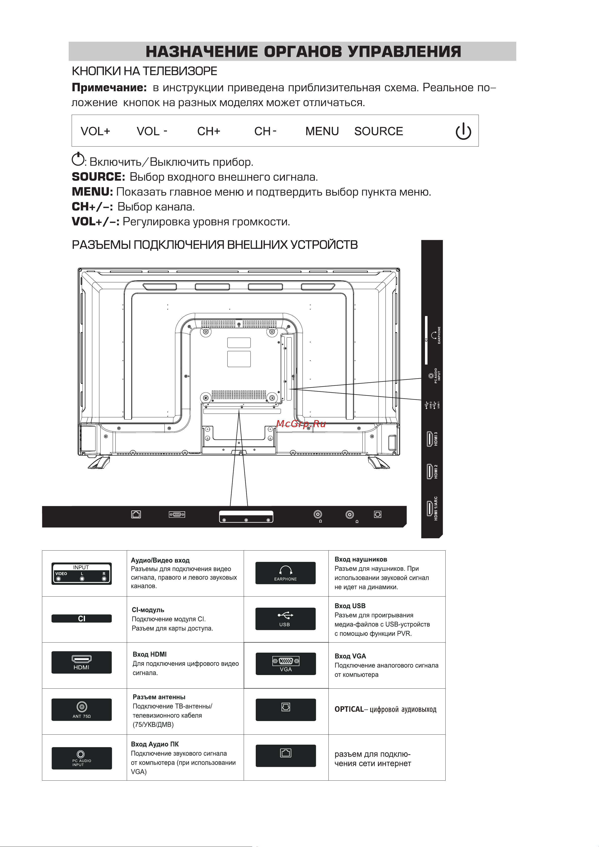 Digma DM-LED43UQ30 Инструкция по эксплуатации онлайн [7/32] 813473