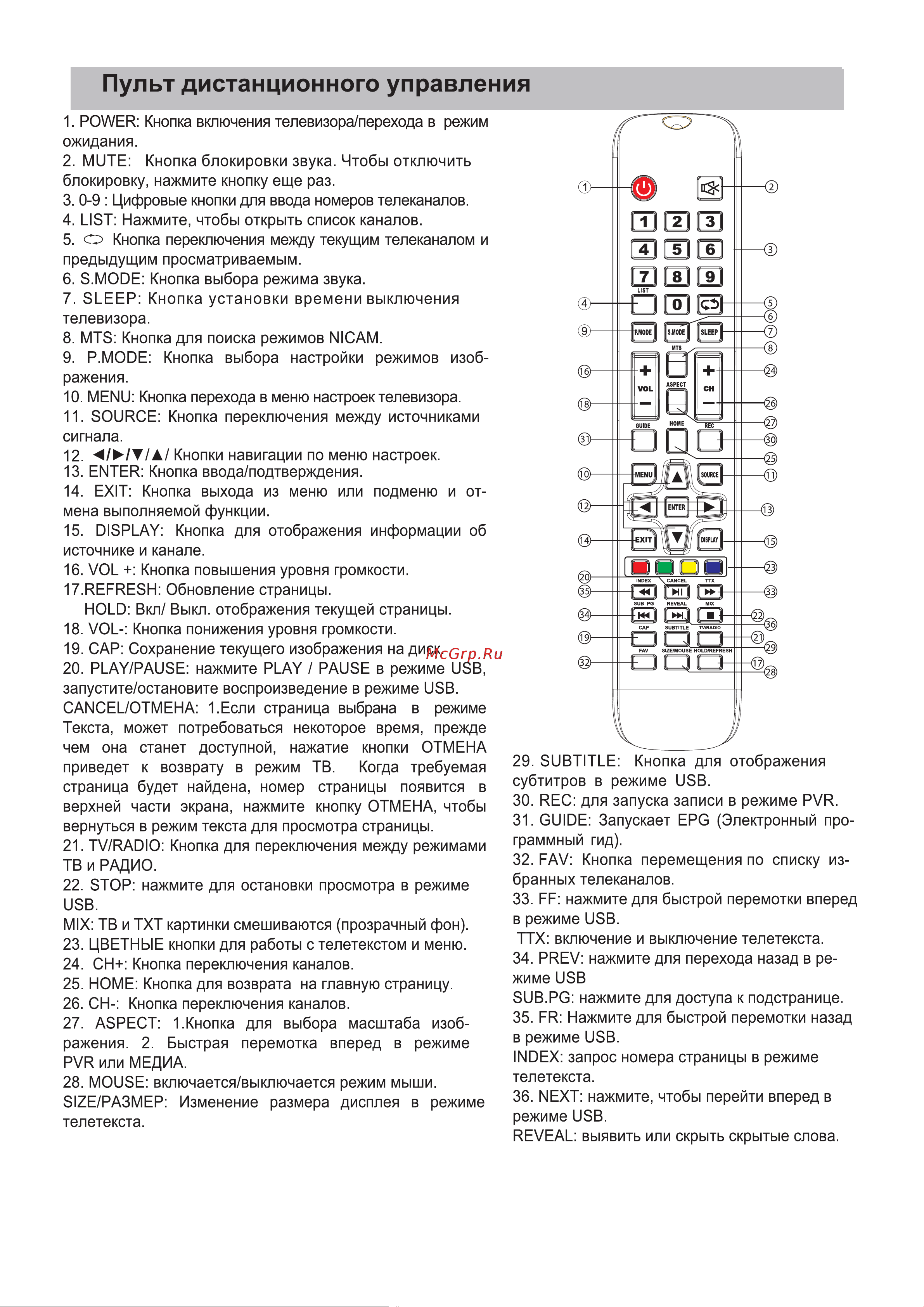Digma DM-LED43UQ31 Инструкция по эксплуатации онлайн [29/32] 813490