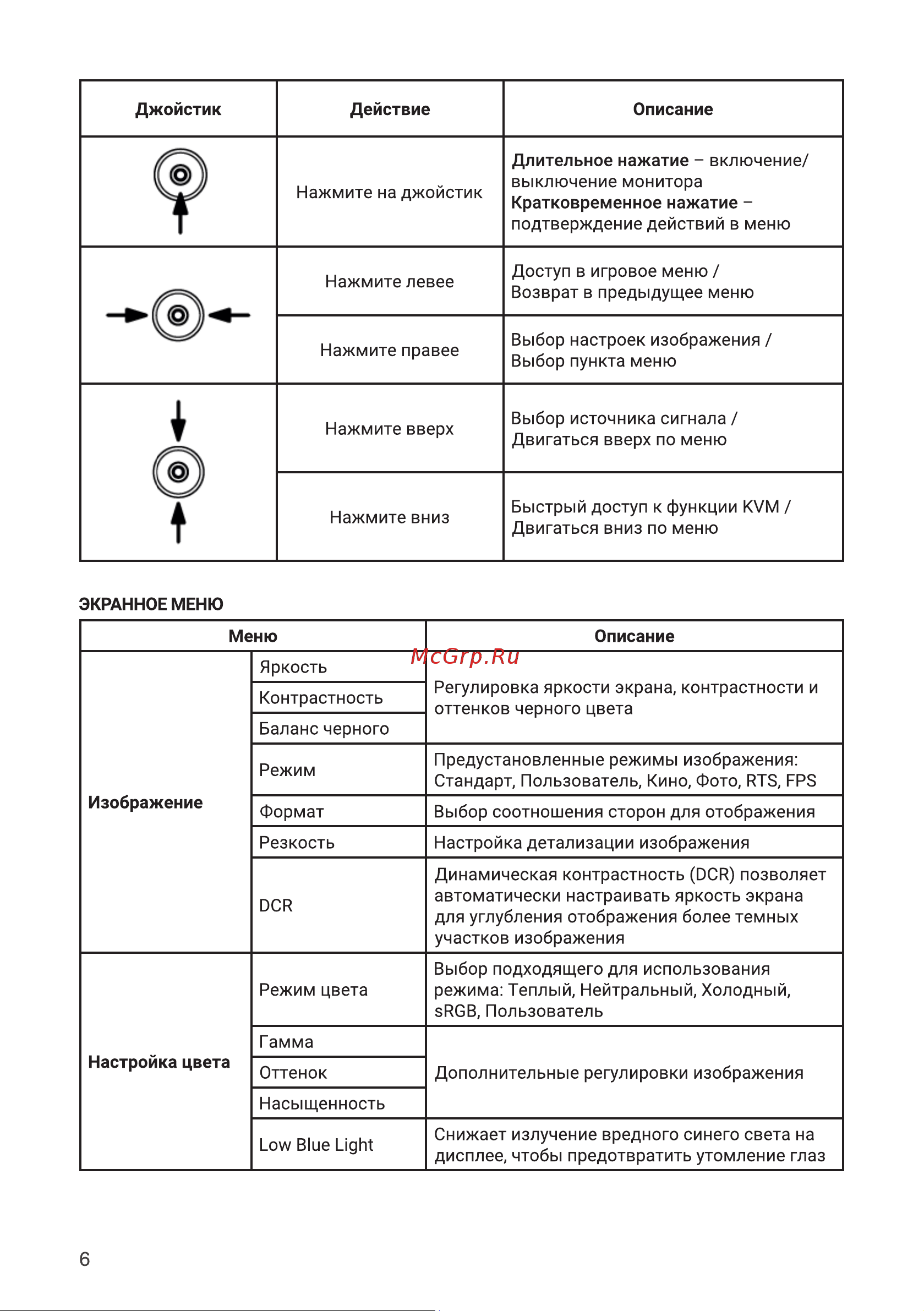 Digma Overdrive 34A710Q Инструкция по эксплуатации онлайн [6/12] 813495
