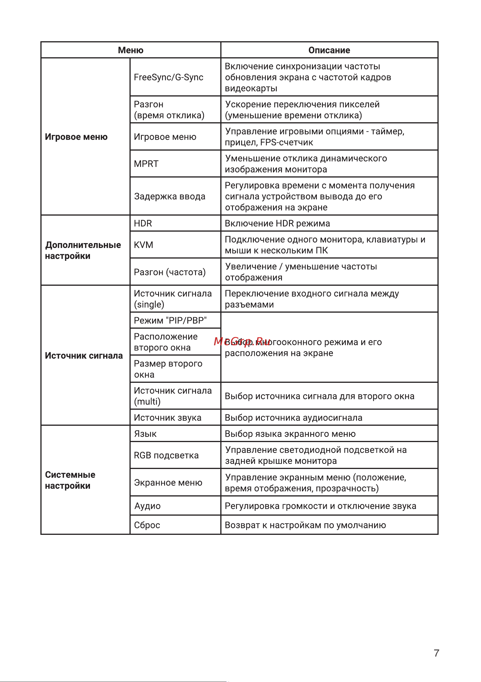 Digma Overdrive 34A710Q Инструкция по эксплуатации онлайн [7/12] 813495