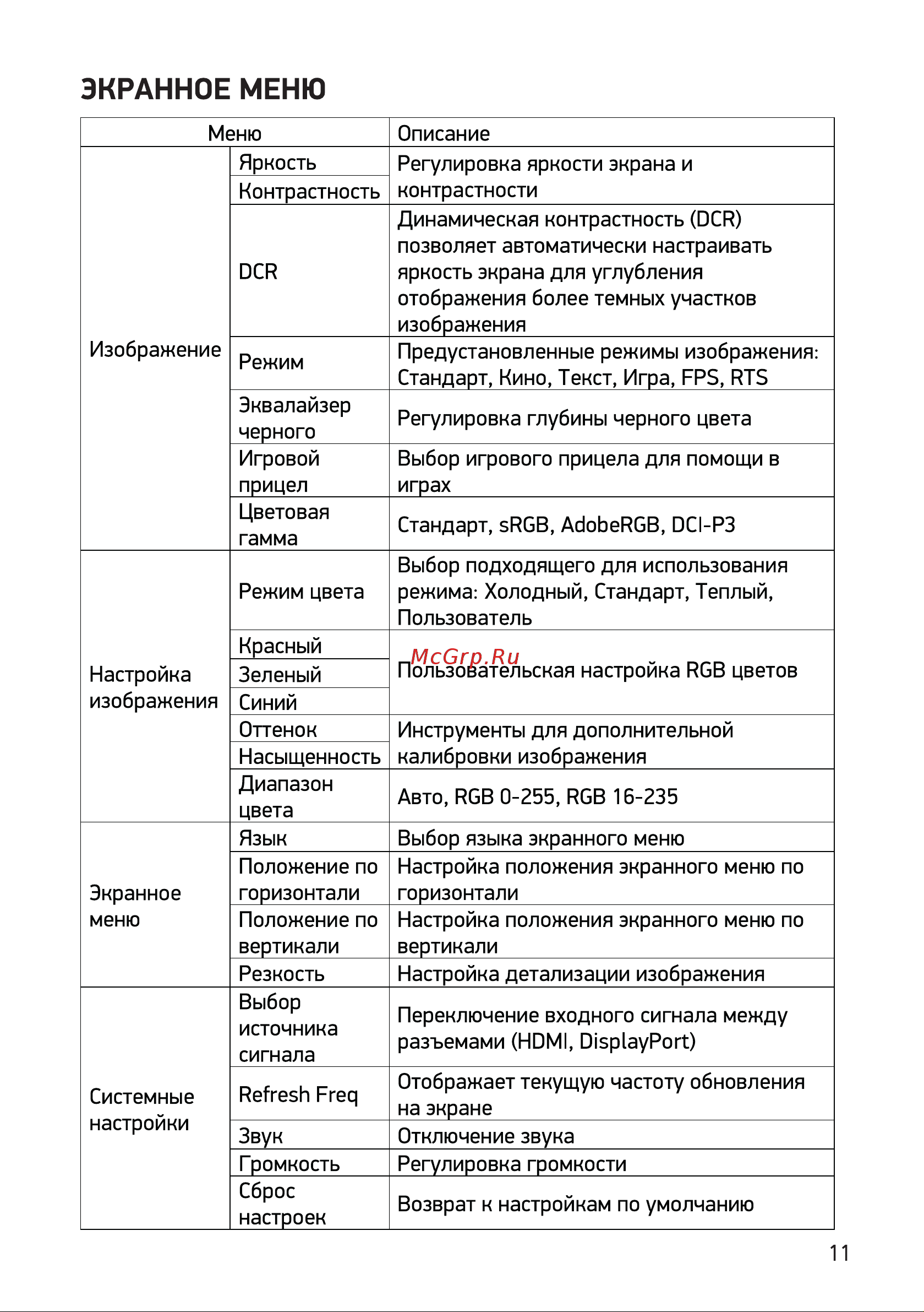 Digma Overdrive 27P511F Инструкция по эксплуатации онлайн [11/16] 813500
