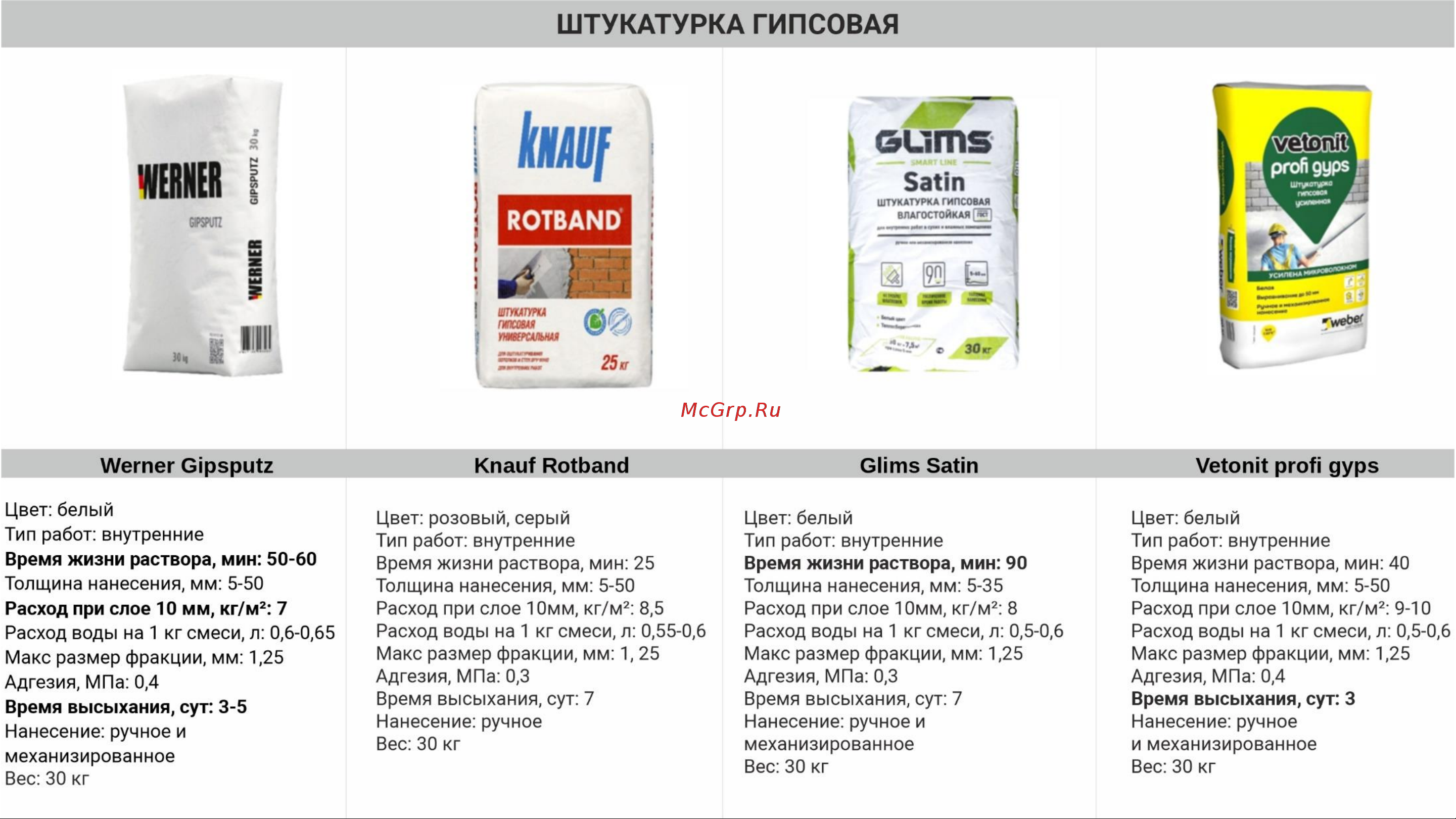 WERNER KLEBER белый 00-00000007 Информация о продукции онлайн [6/17] 813909
