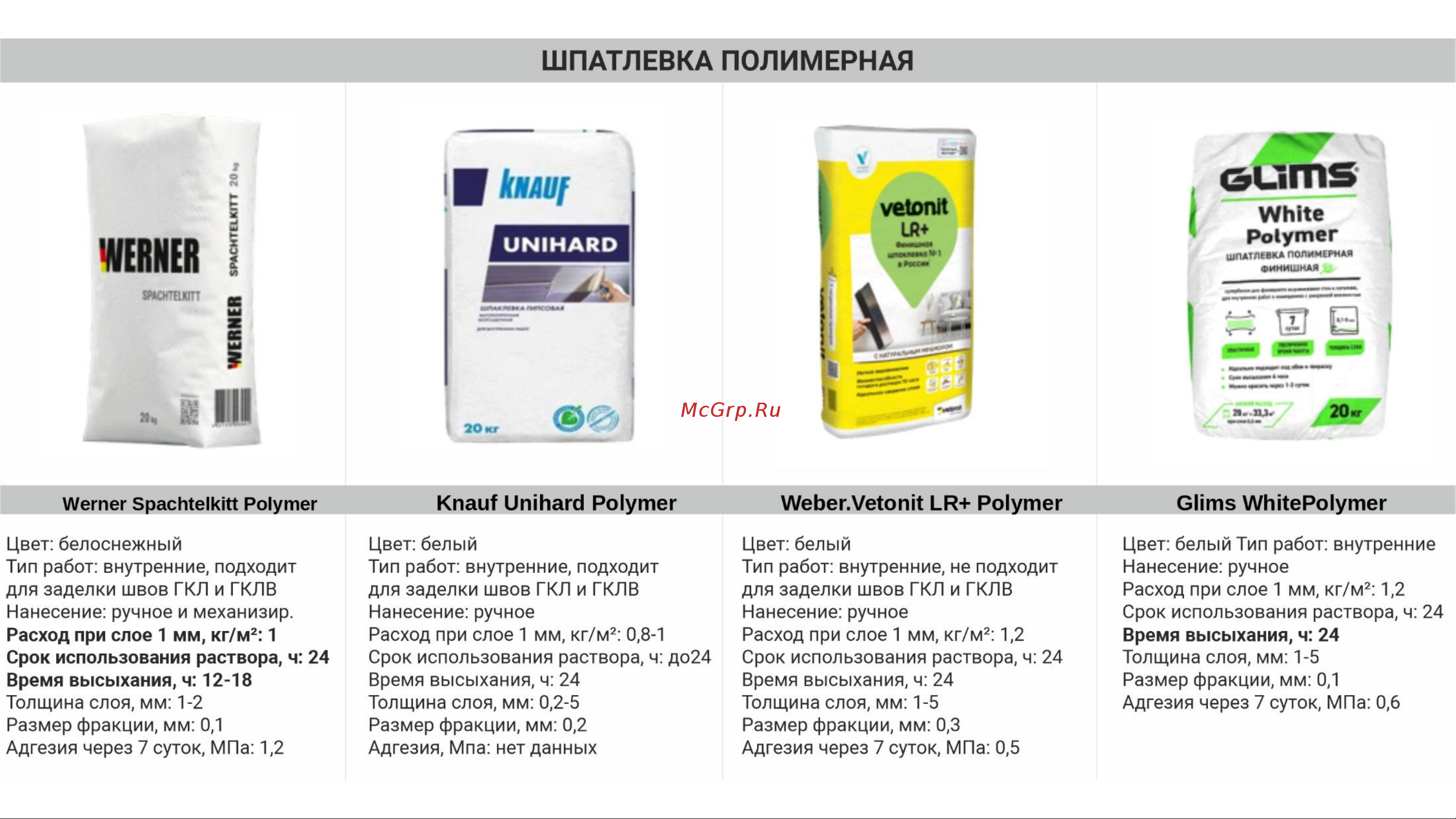 WERNER KLEBER белый 00-00000007 Информация о продукции онлайн [8/17] 813909