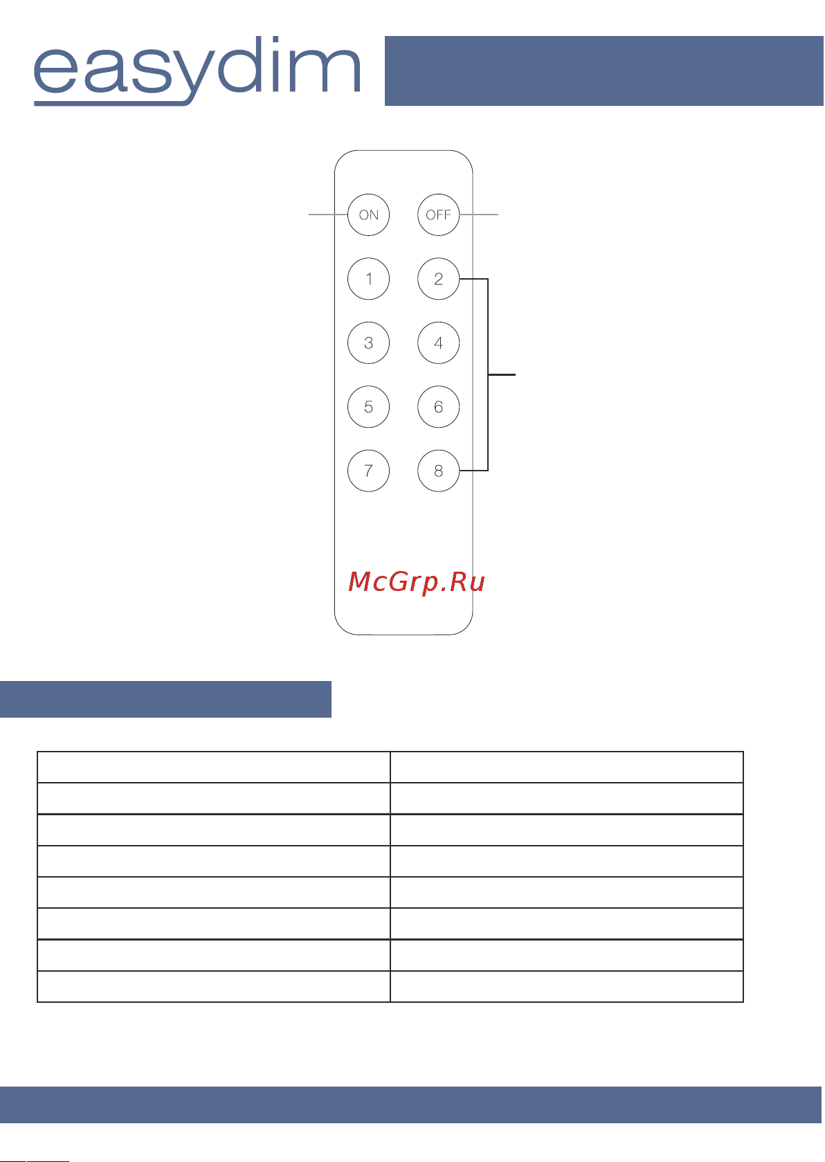 EasyDim R-K8 на 8 зон 00-00001521 Инструкция к товару онлайн