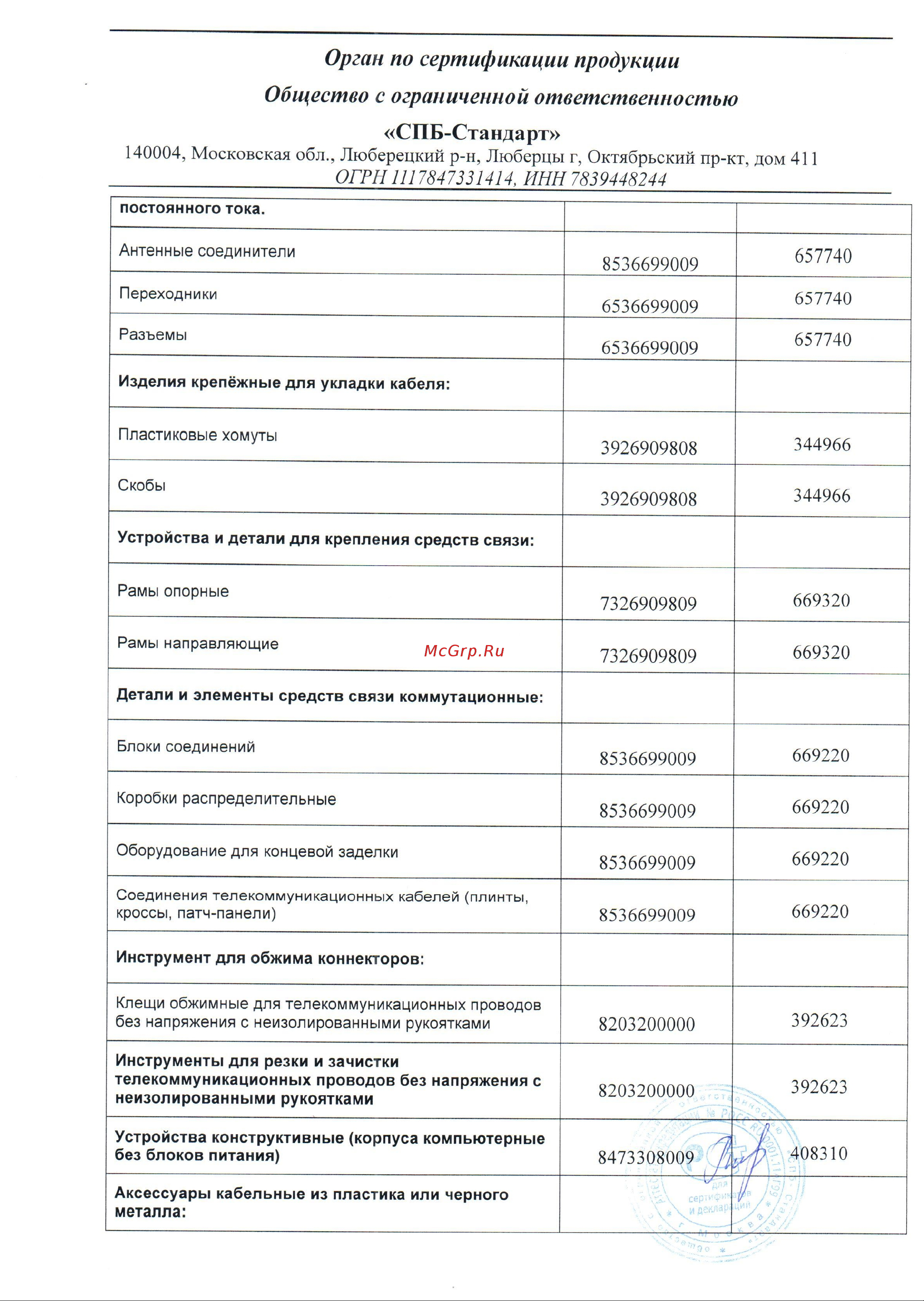 Ripo Sat-703 dg avs electronics, cu, 20 m 001-222006/20 Сертификат онлайн [2/3] 872518