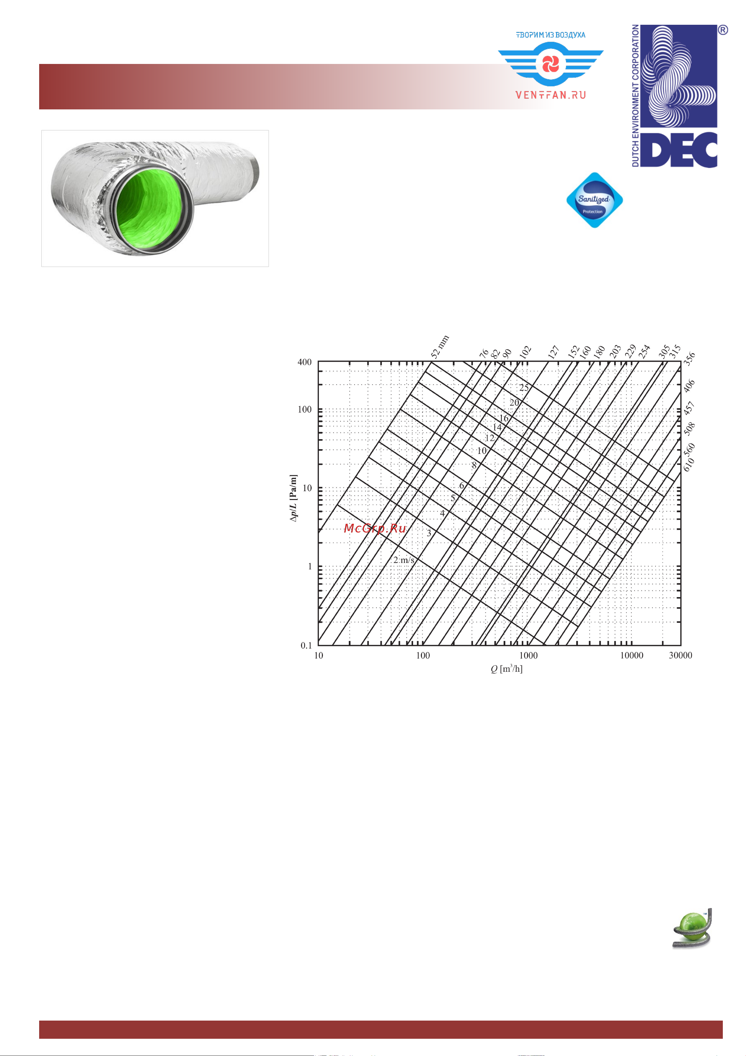 DEC CO3SBGI125/0,5 Технический каталог Greendec-type-connectdec онлайн [2/5] 814583